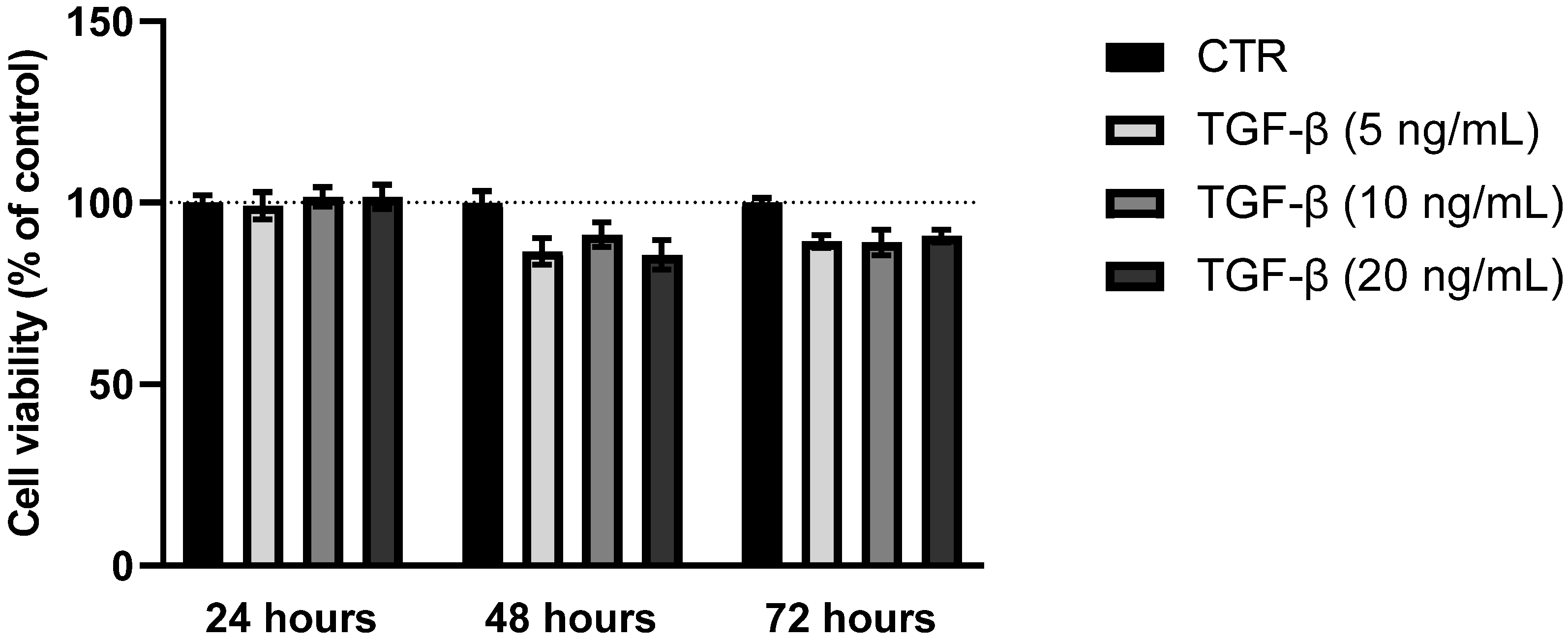 Medicina 61 01837 g0a2