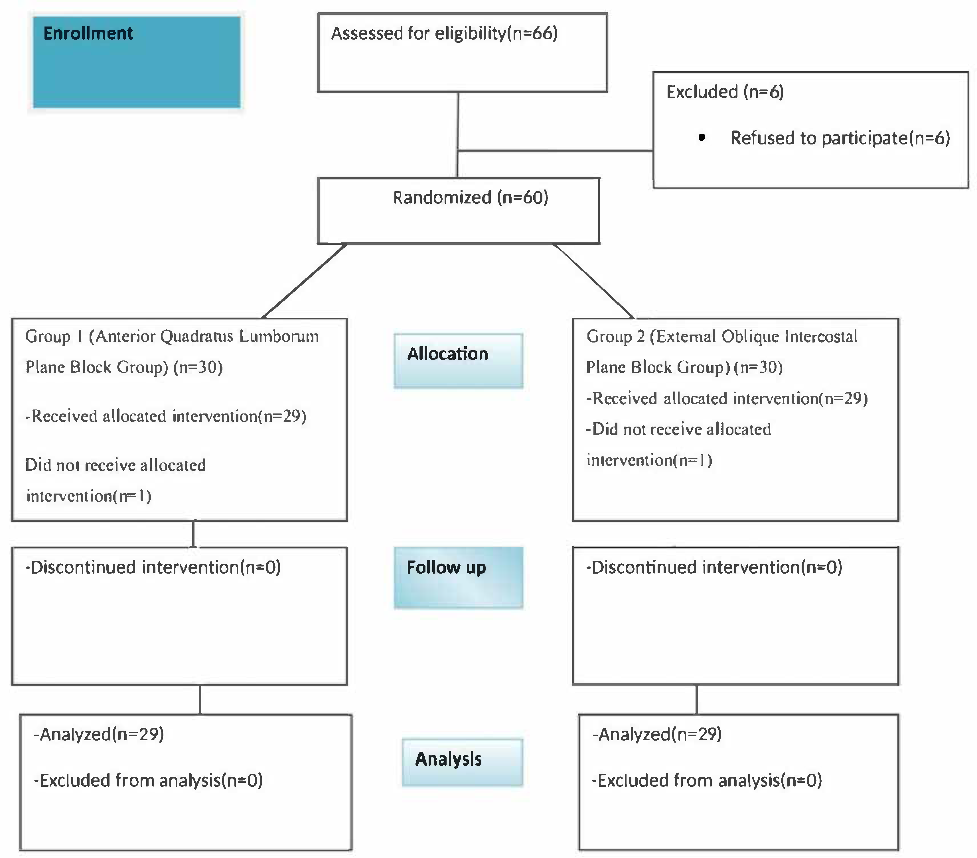 Medicina 61 01838 g001