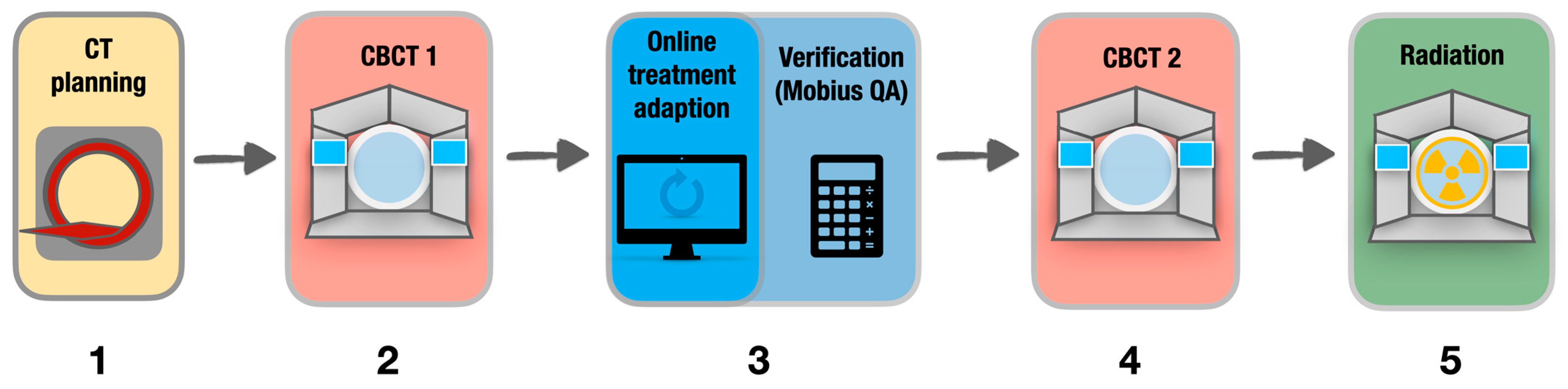Medicina 61 01839 g001