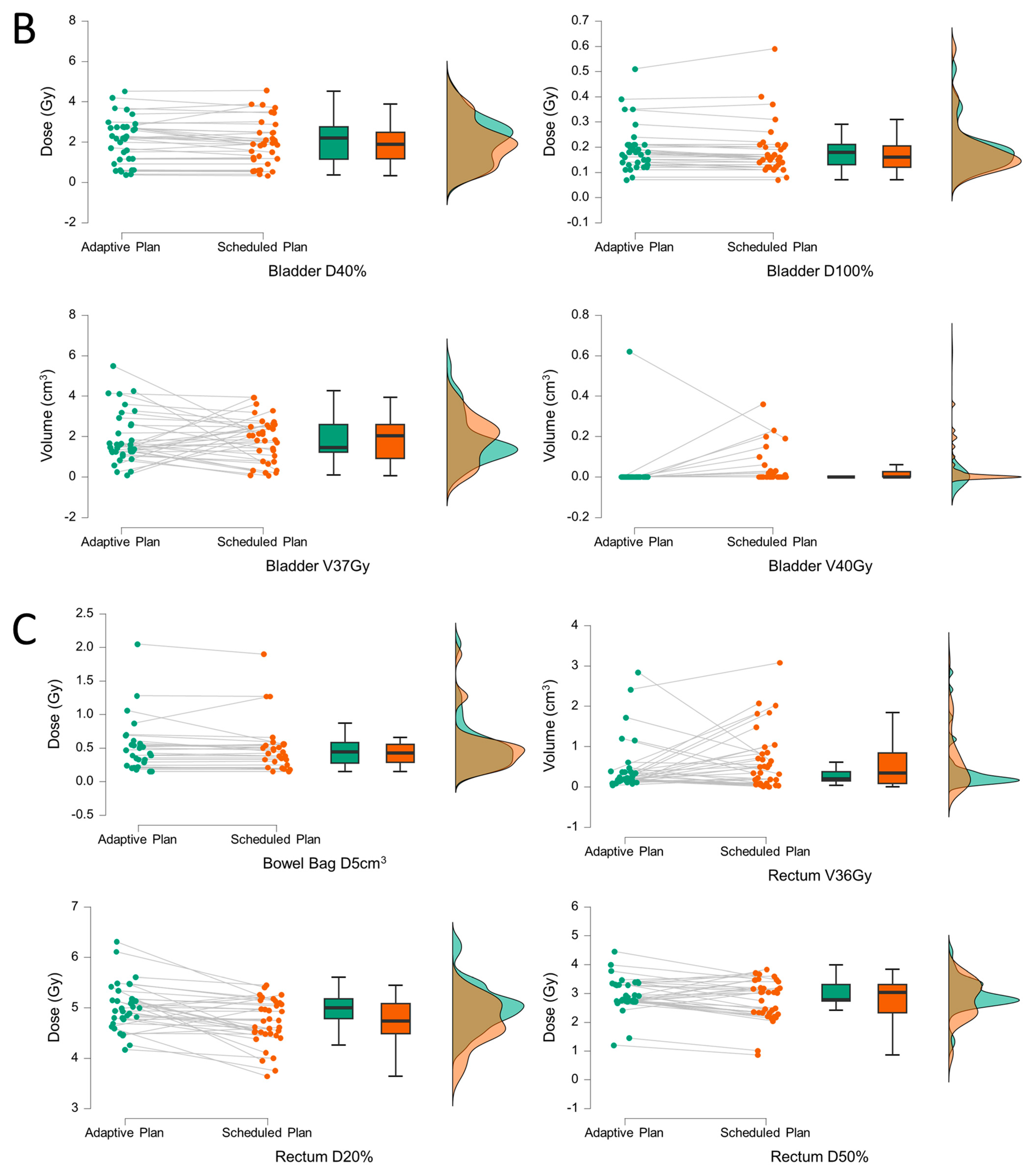 Medicina 61 01839 g003b