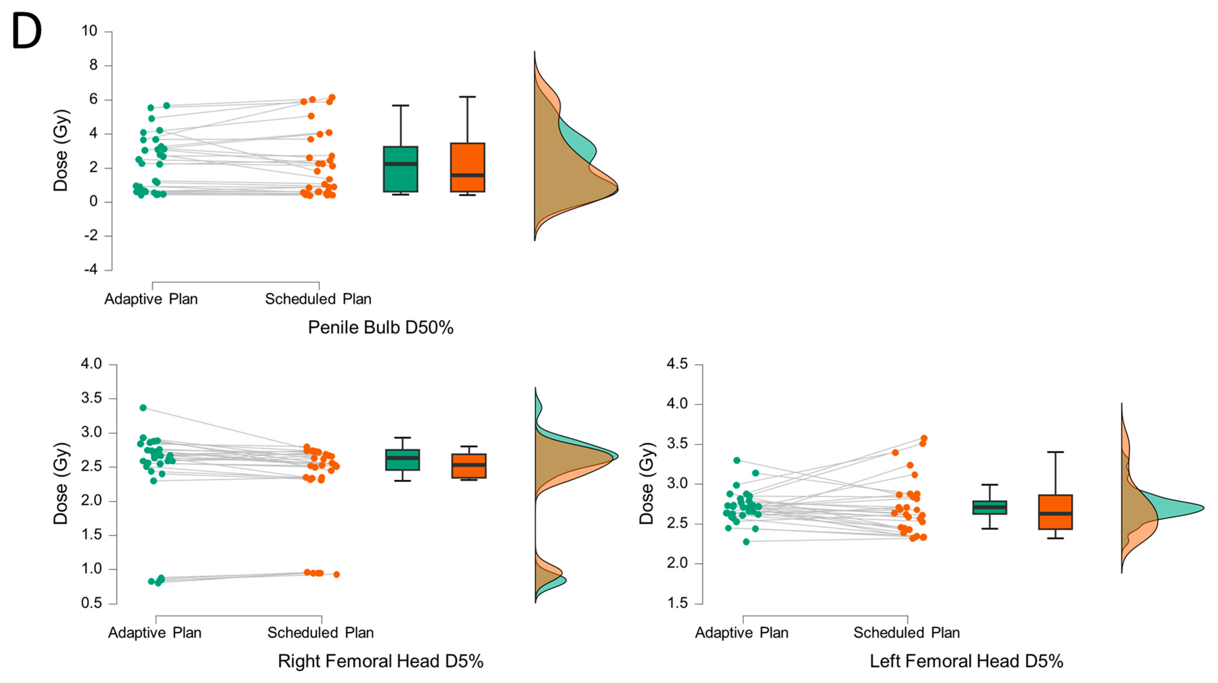 Medicina 61 01839 g003c