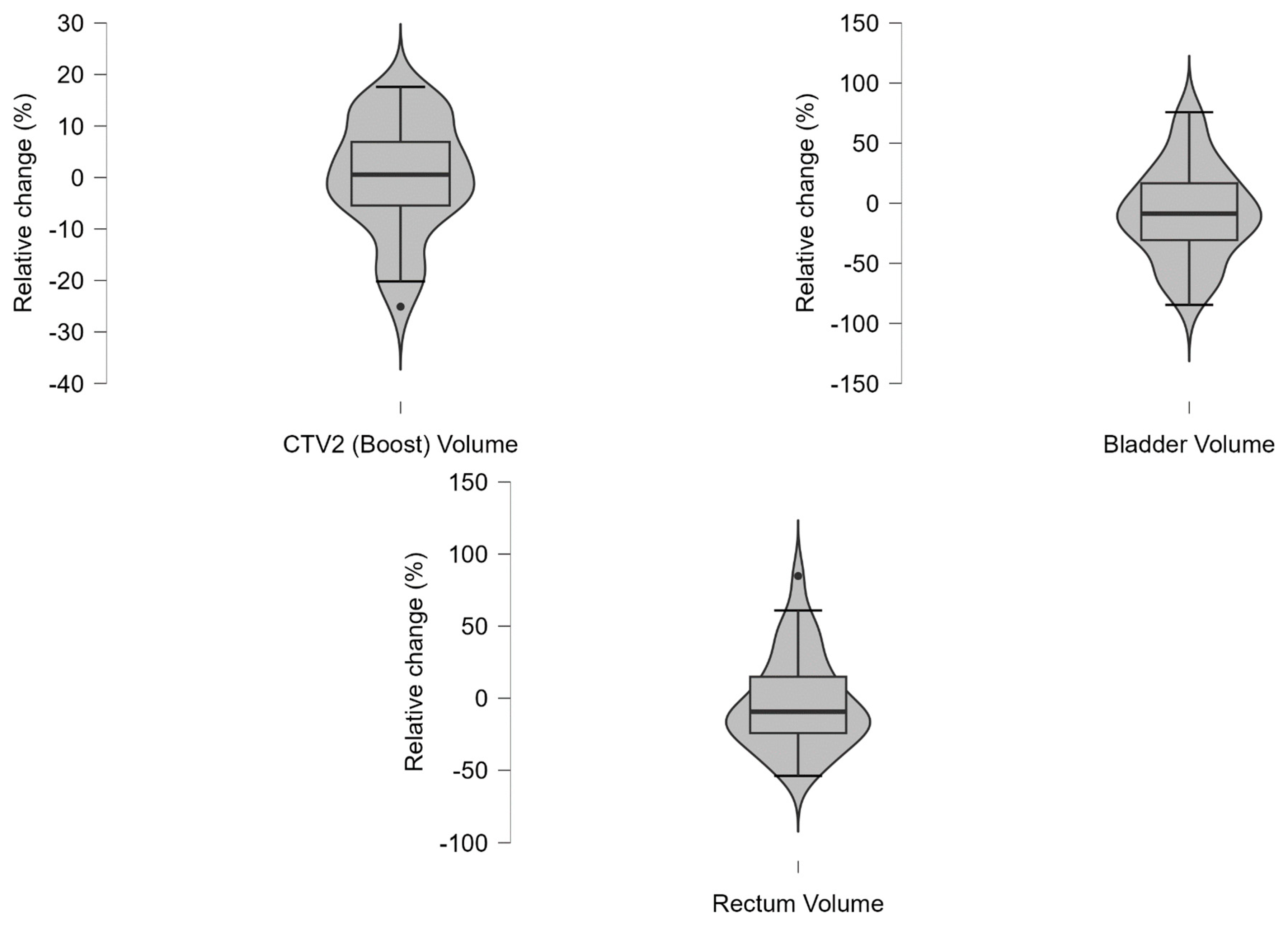 Medicina 61 01839 g0a1b