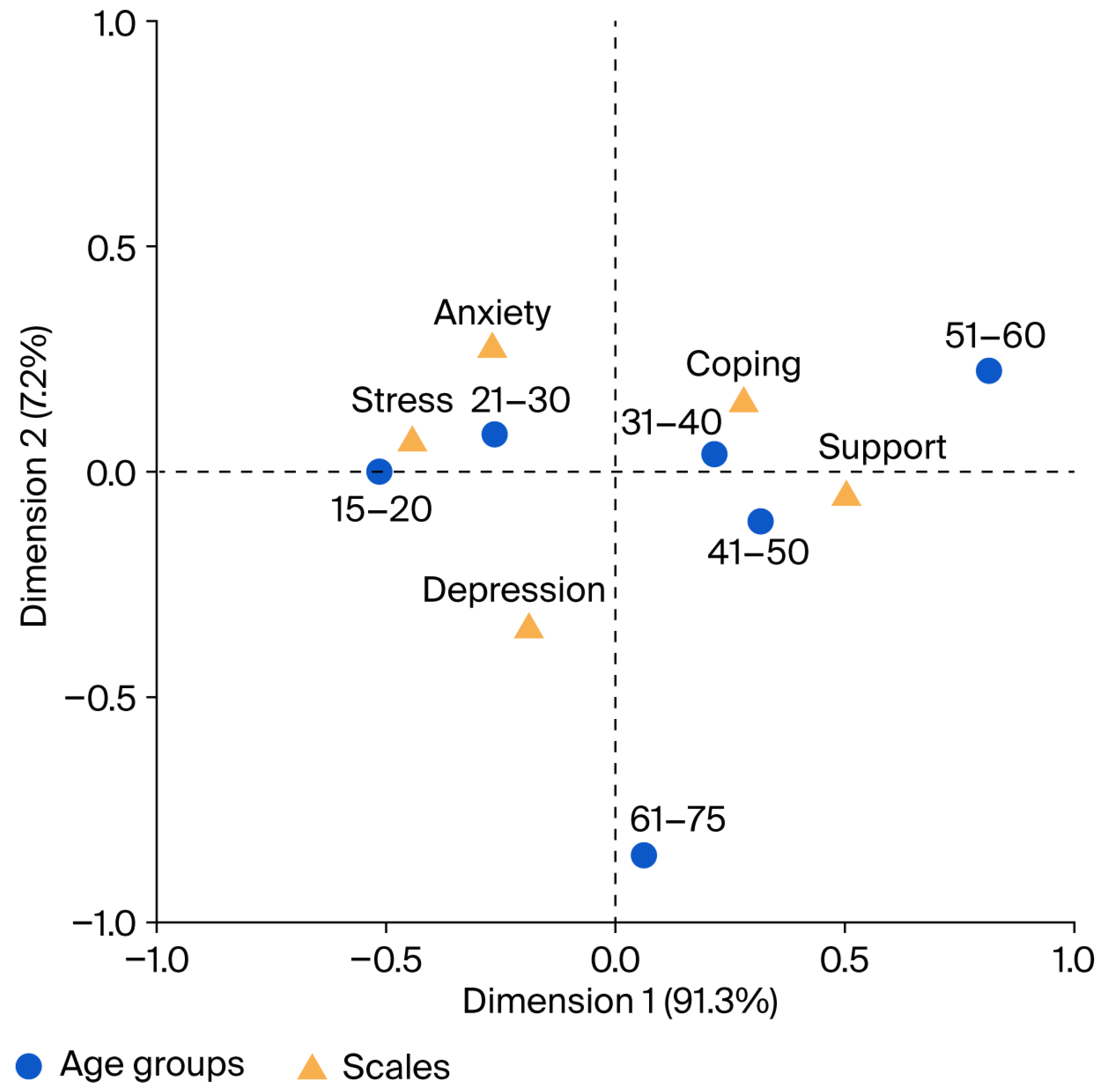 Medicina 61 01840 g002 Medicina 61 01840 g002
