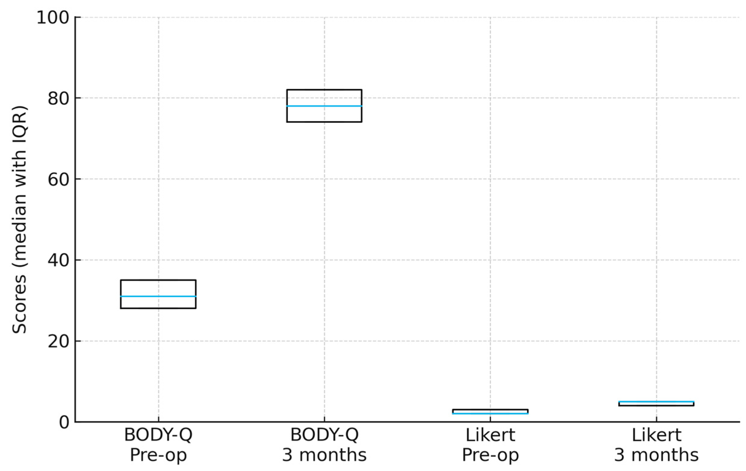 Medicina 61 01842 g006