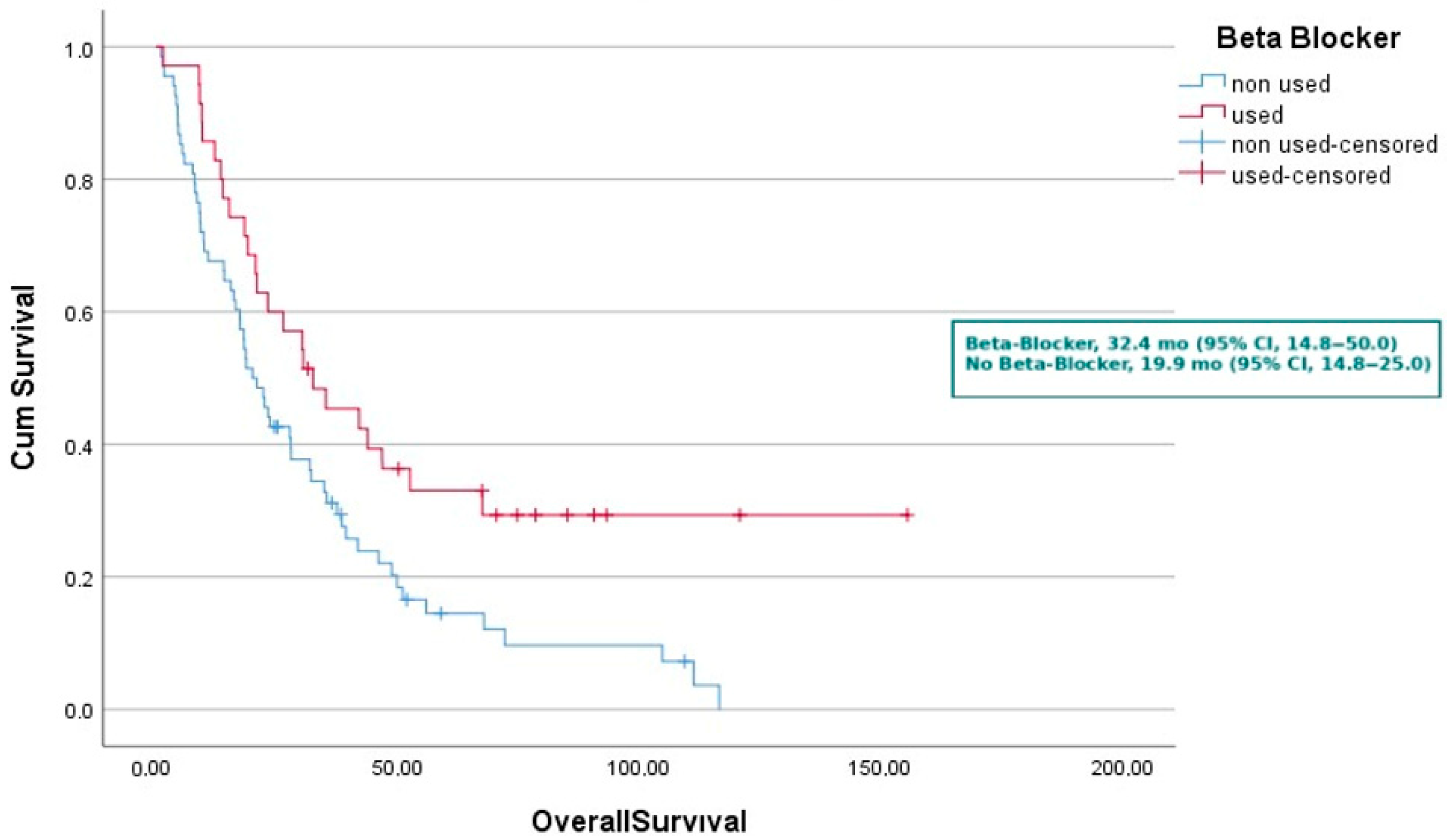 Medicina 61 01843 g002 Medicina 61 01843 g002