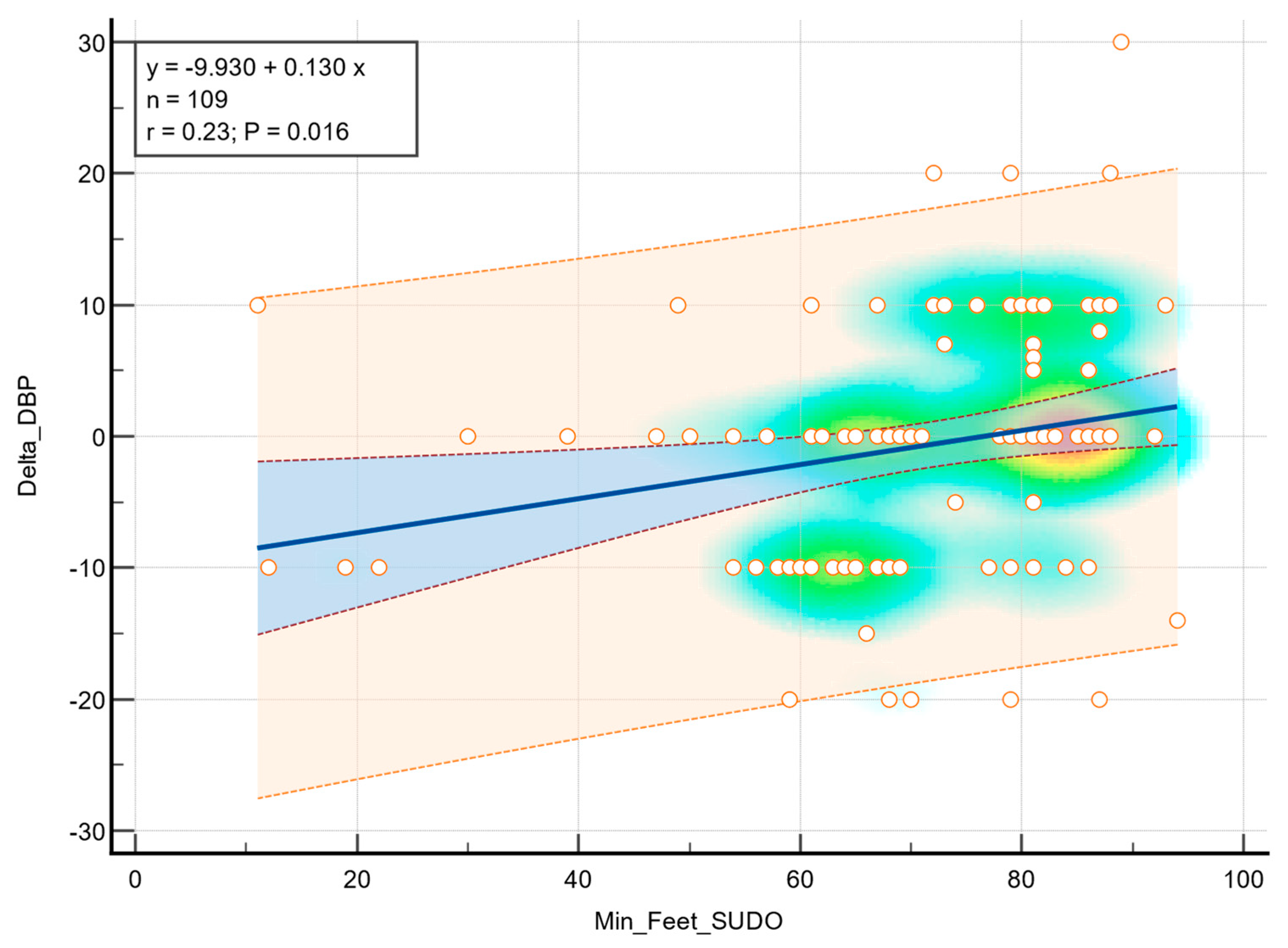 Medicina 61 01848 g002