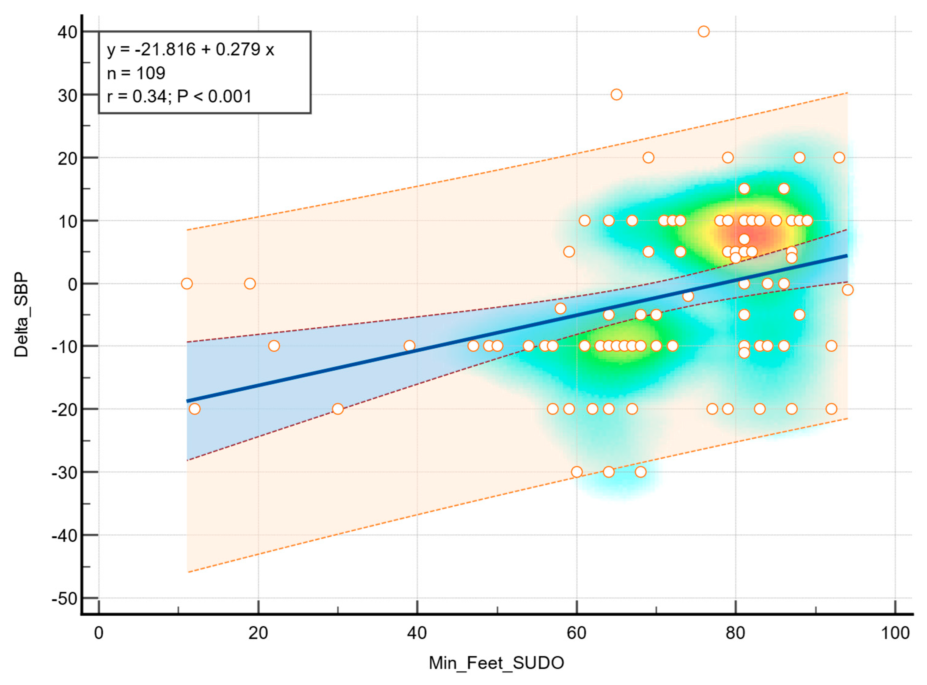Medicina 61 01848 g003