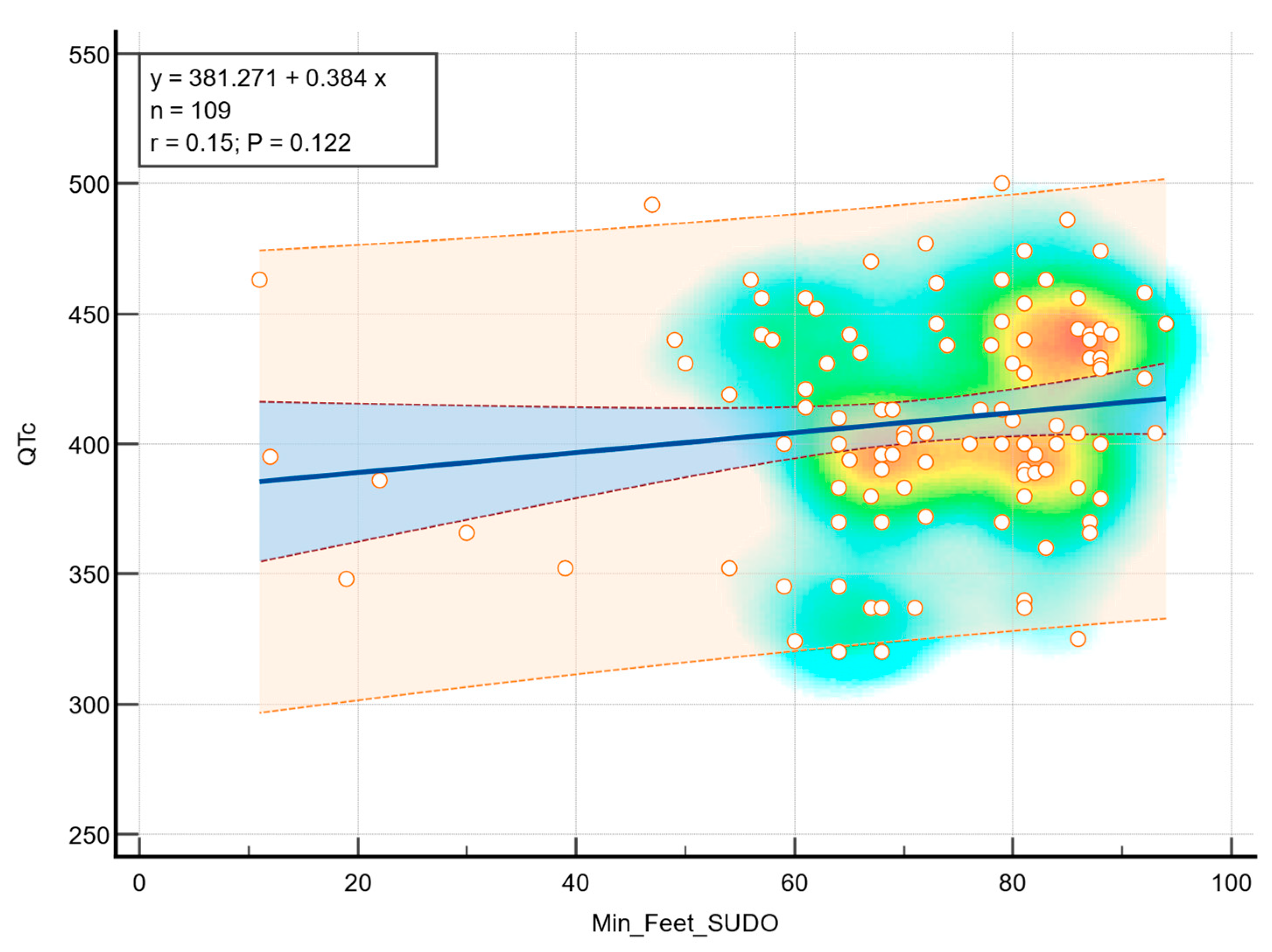 Medicina 61 01848 g004
