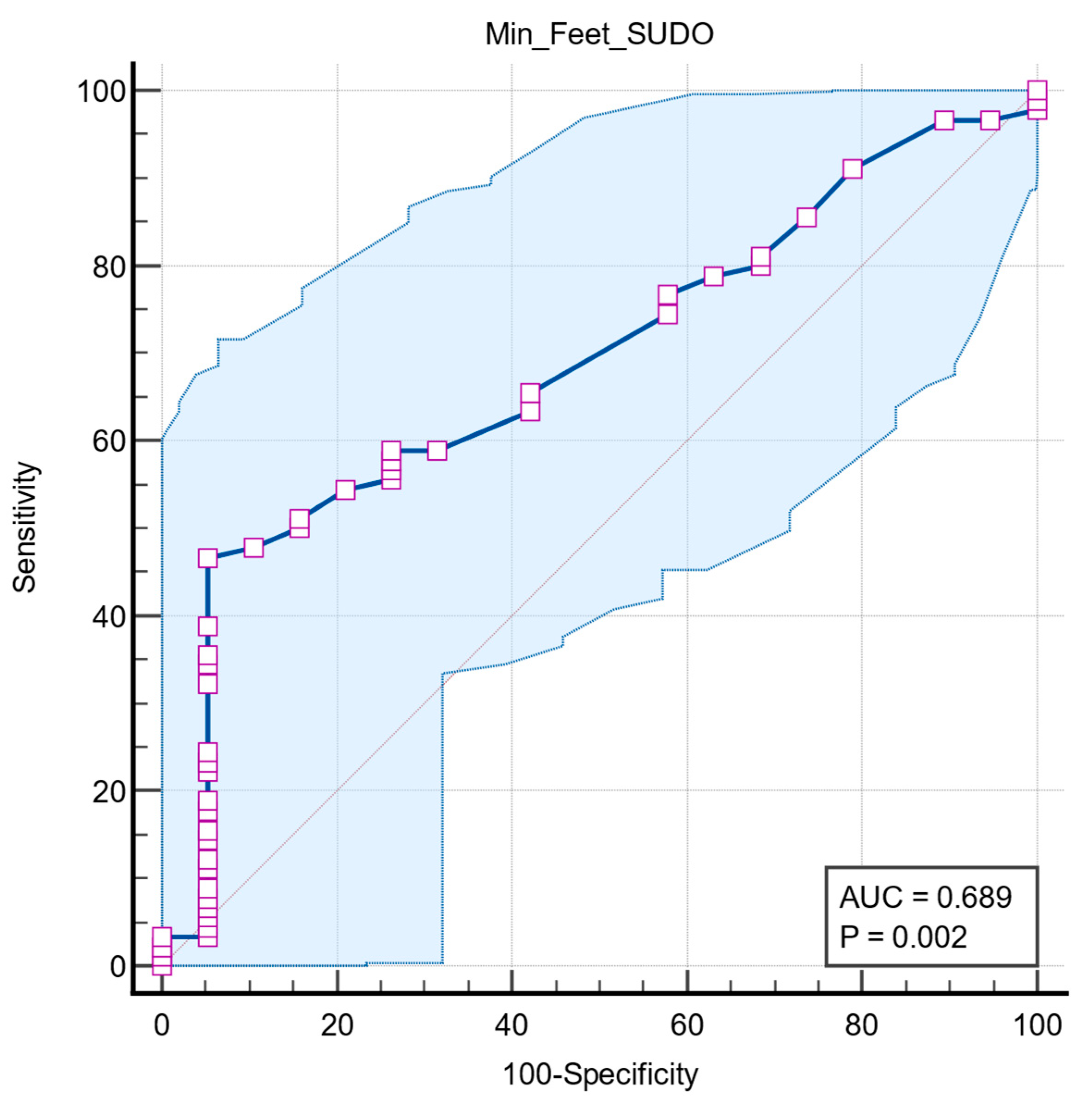 Medicina 61 01848 g005