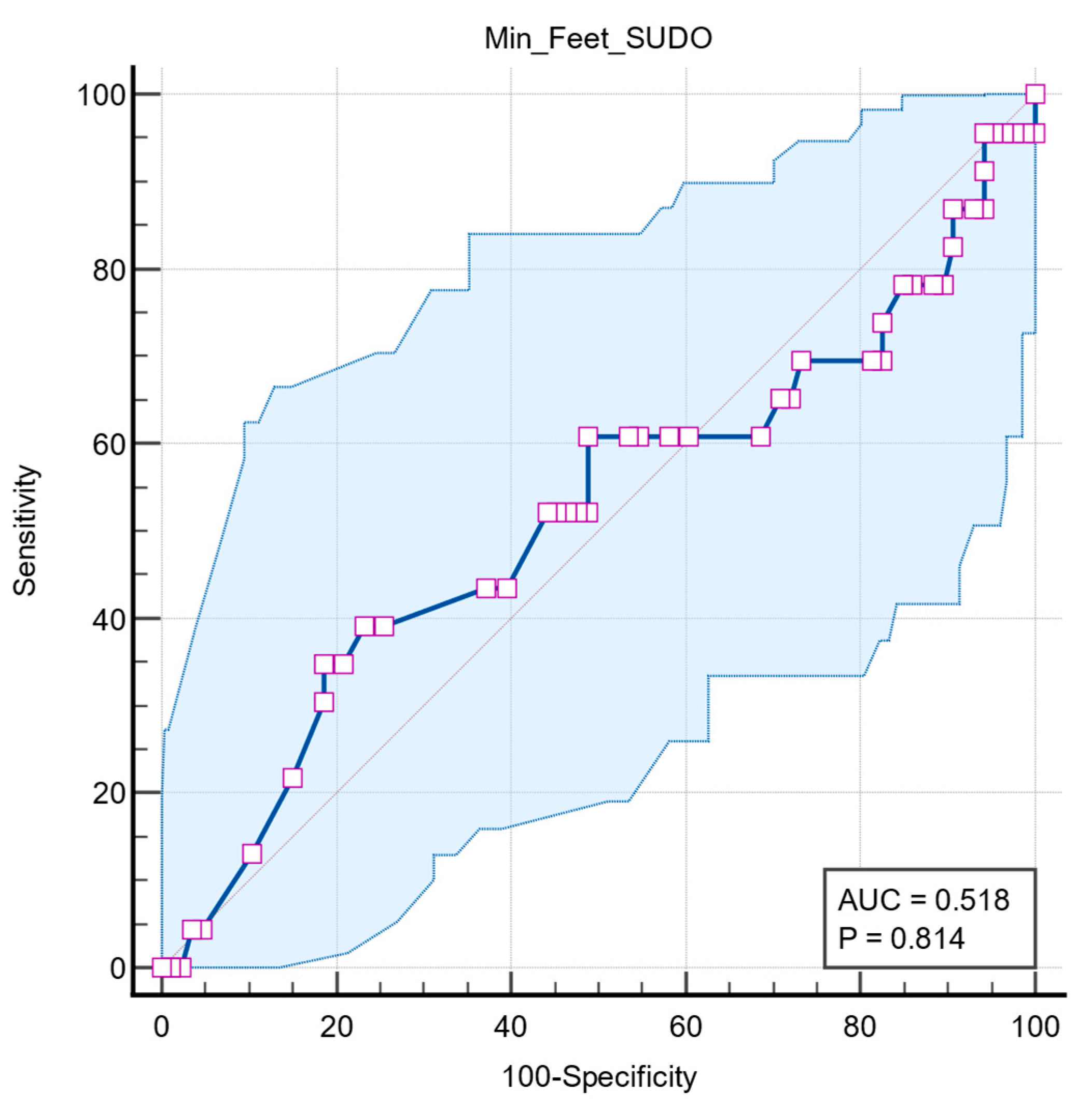 Medicina 61 01848 g006