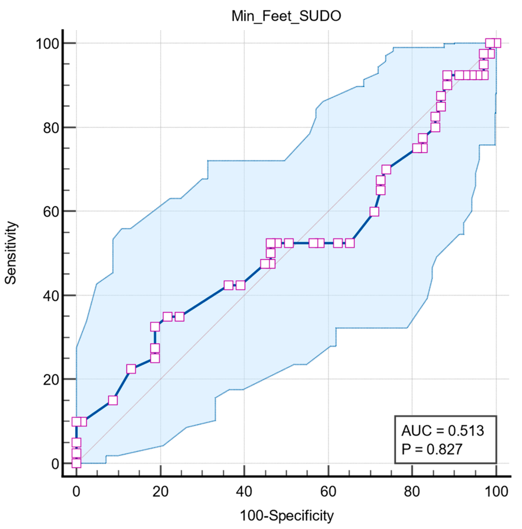 Medicina 61 01848 g007