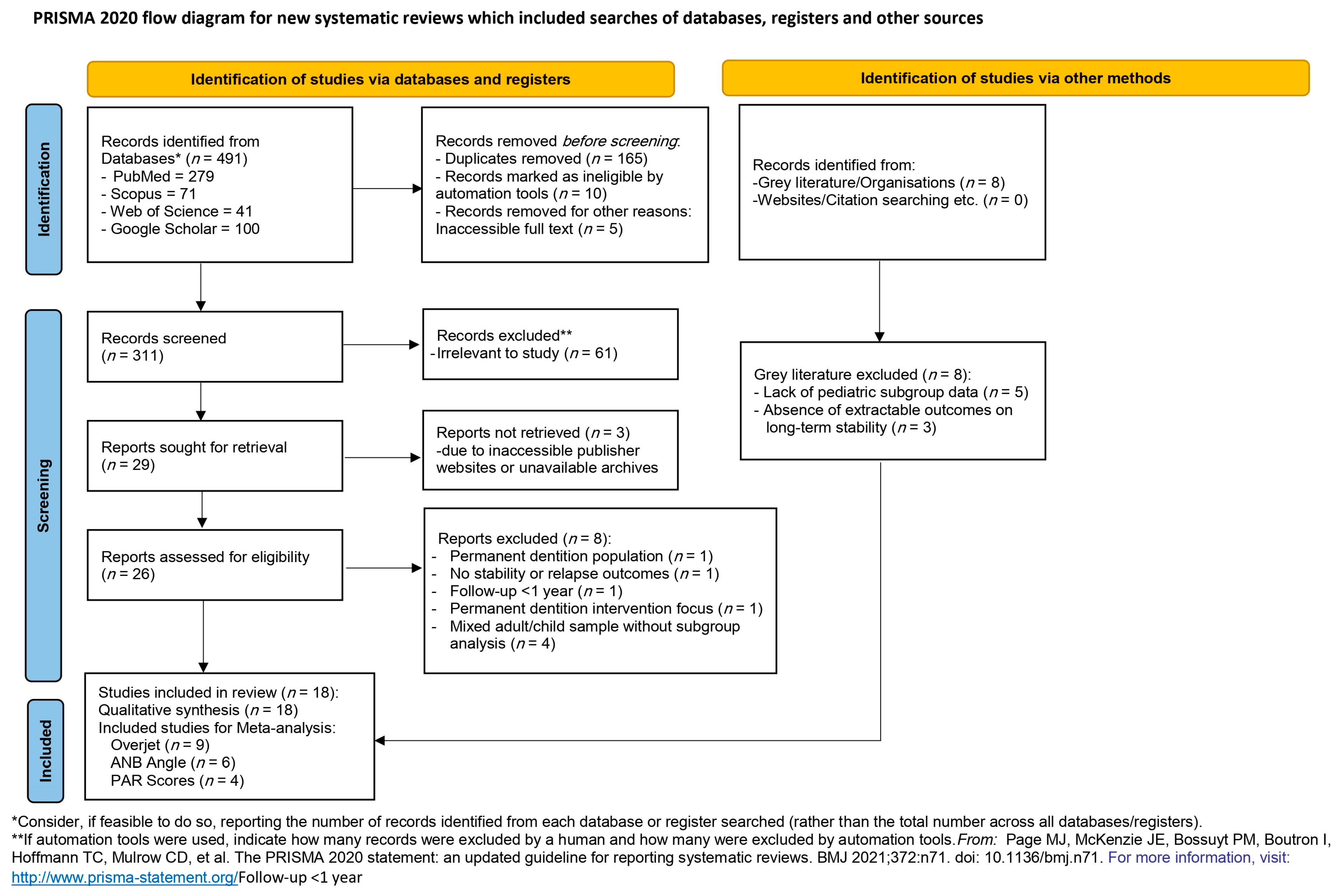 Medicina 61 01854 g001