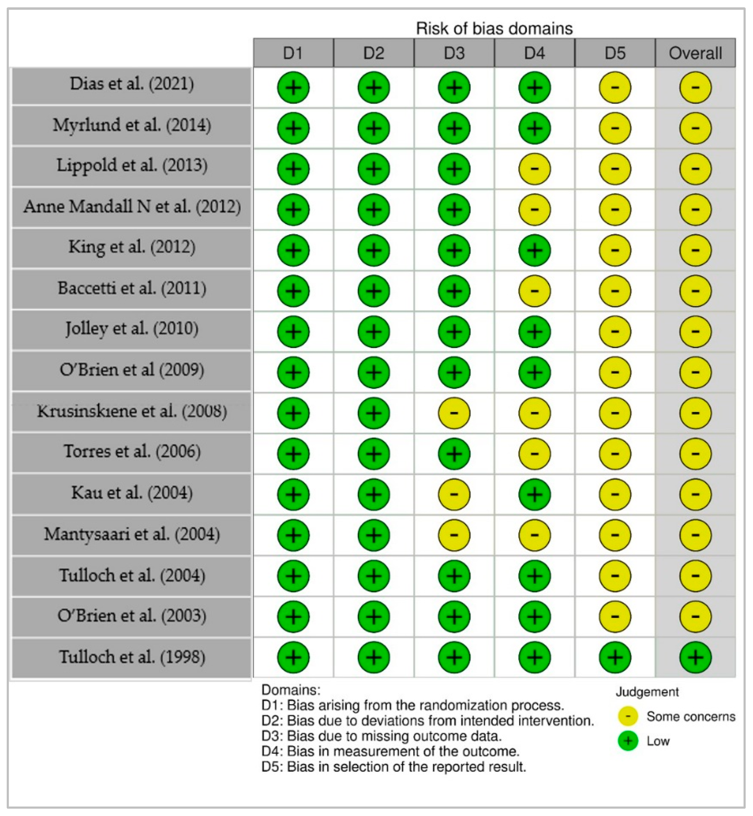 Medicina 61 01854 g002