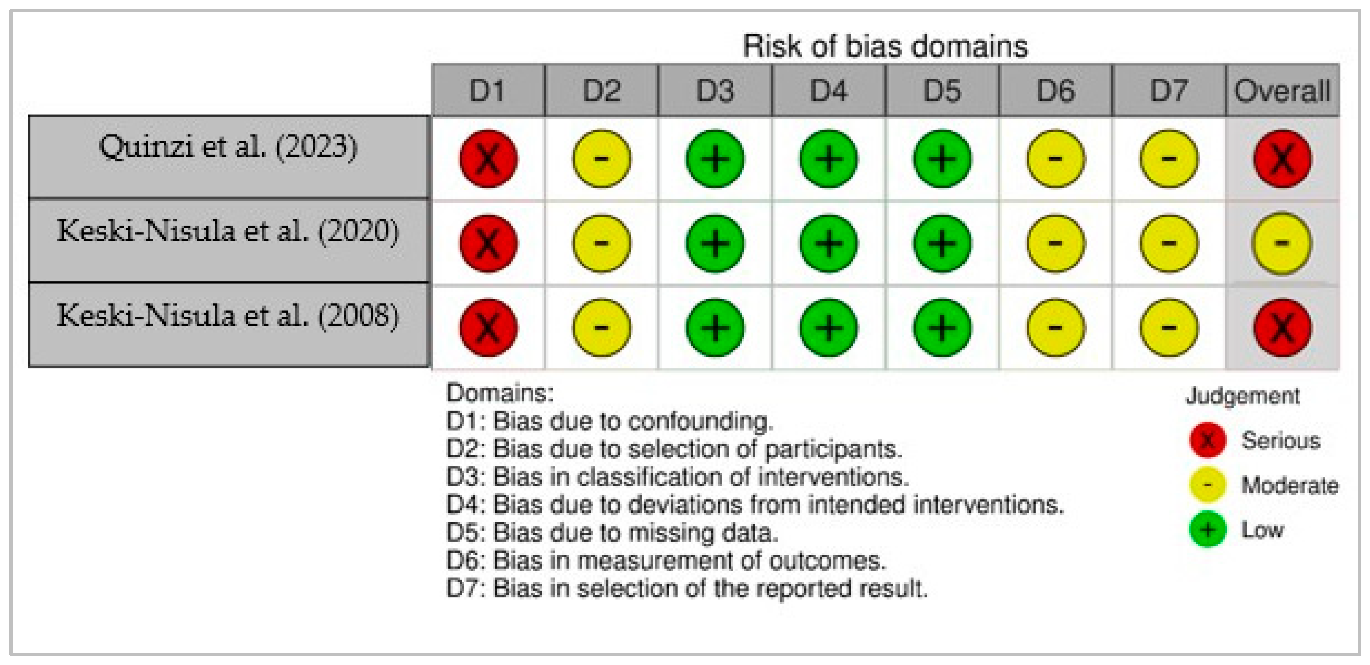 Medicina 61 01854 g003