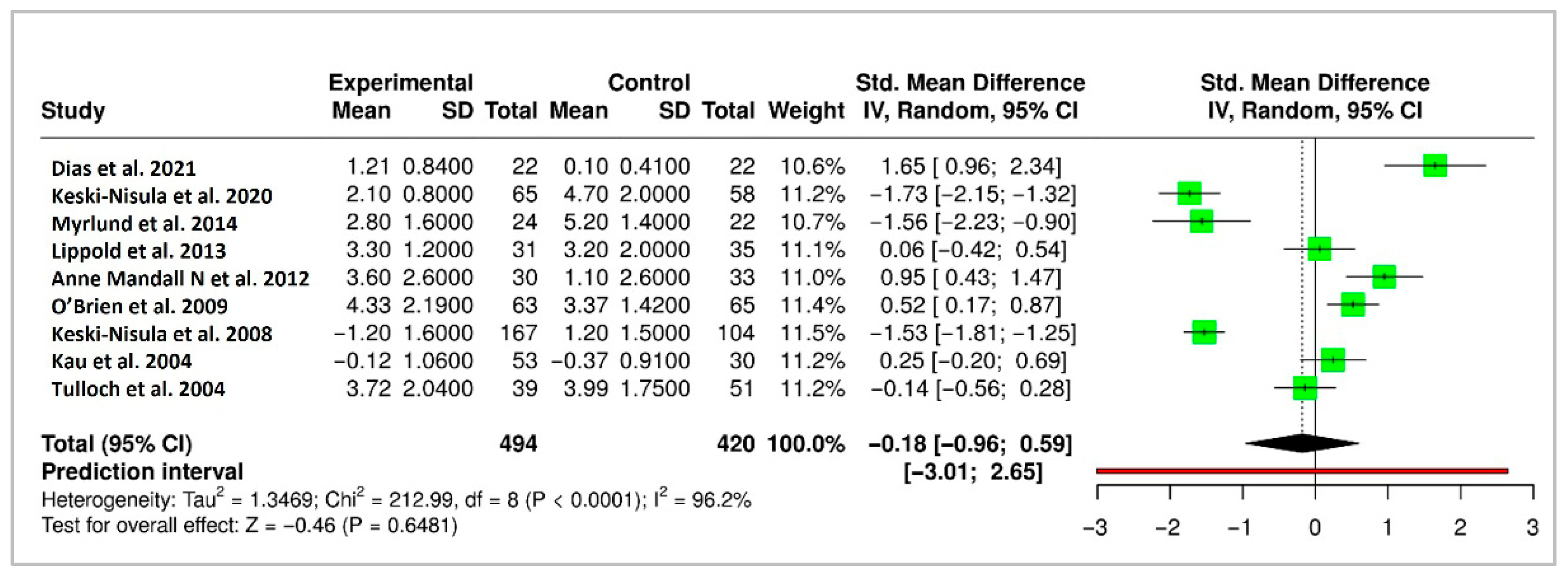 Medicina 61 01854 g004