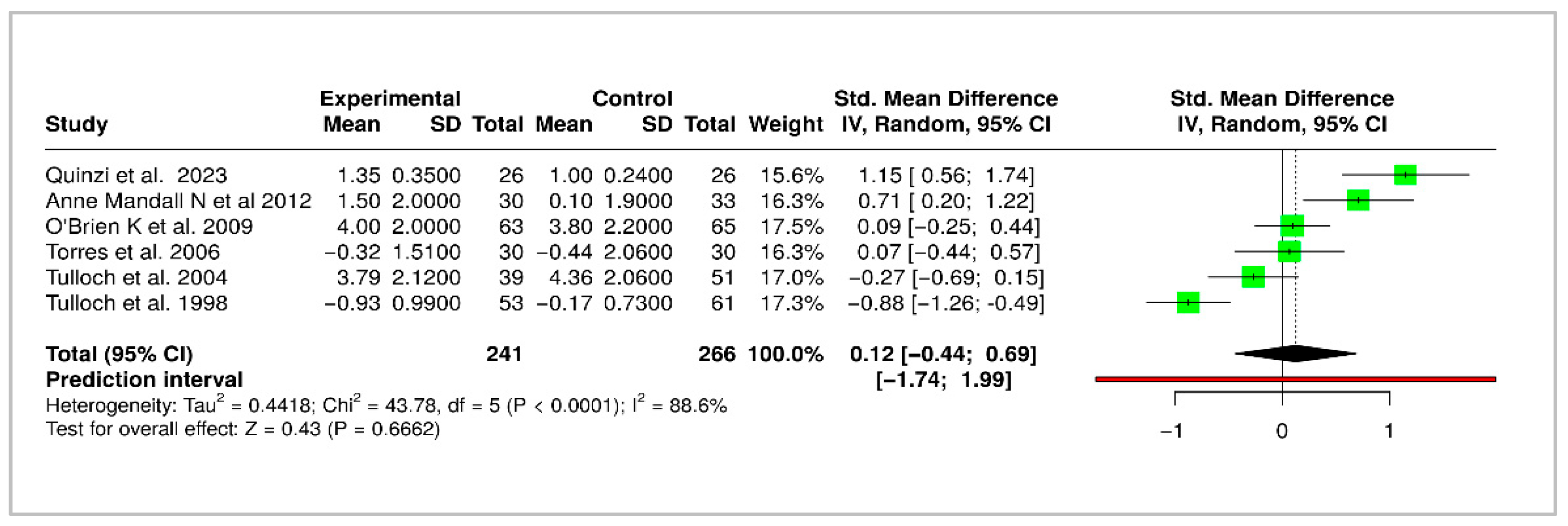 Medicina 61 01854 g005