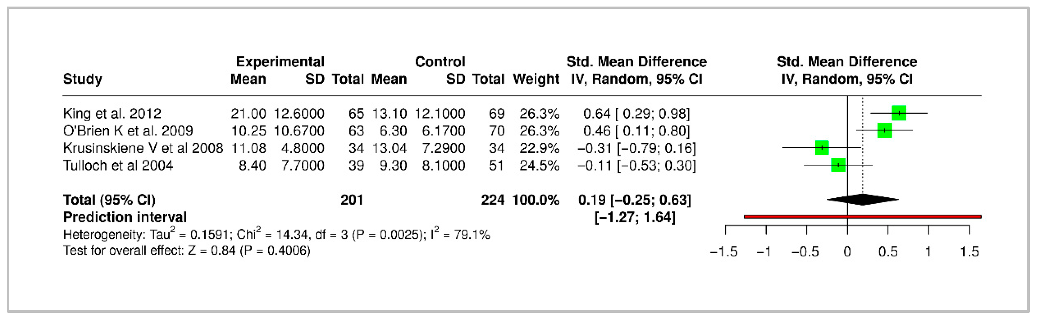 Medicina 61 01854 g006