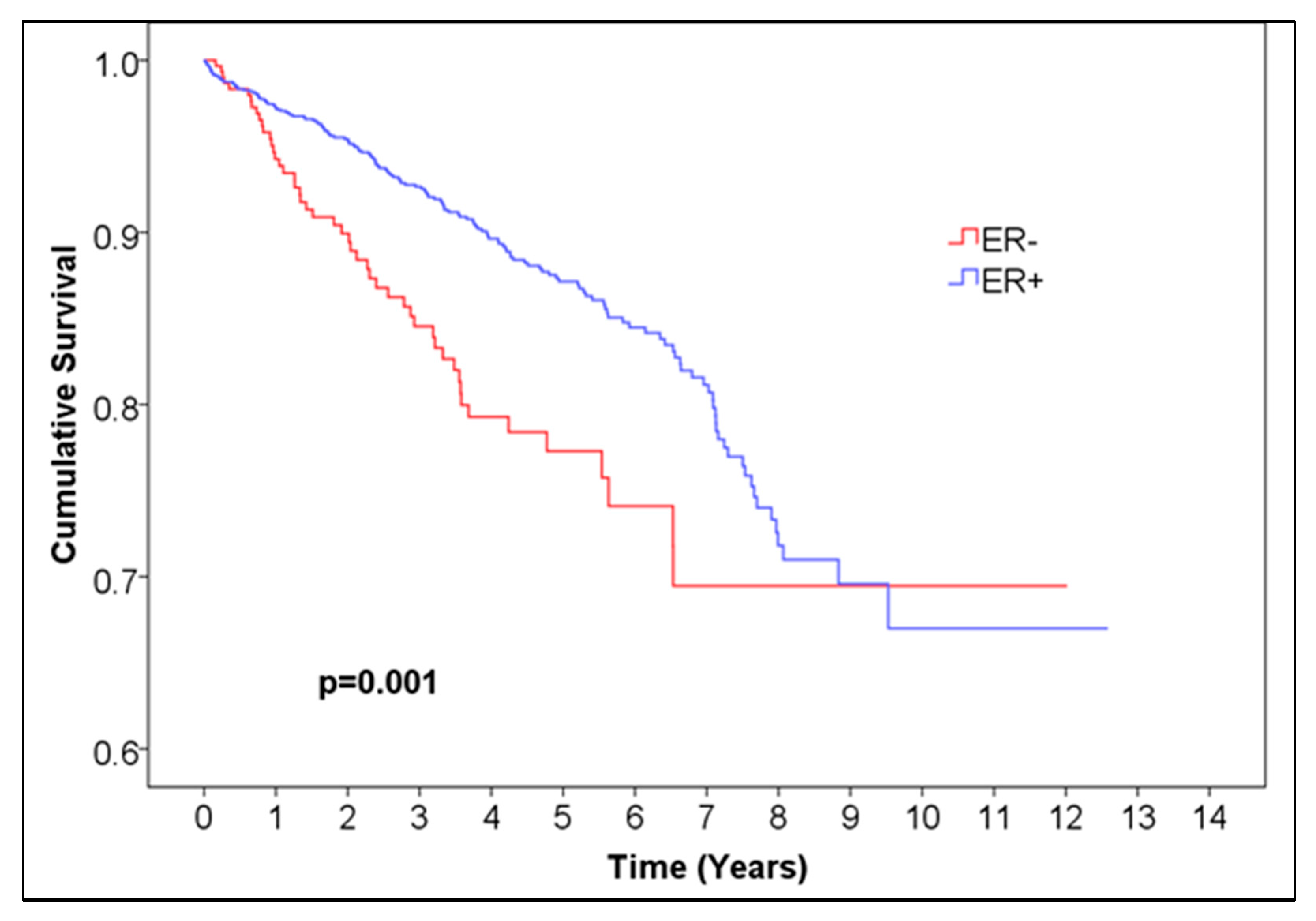 Medicina 61 01858 g001