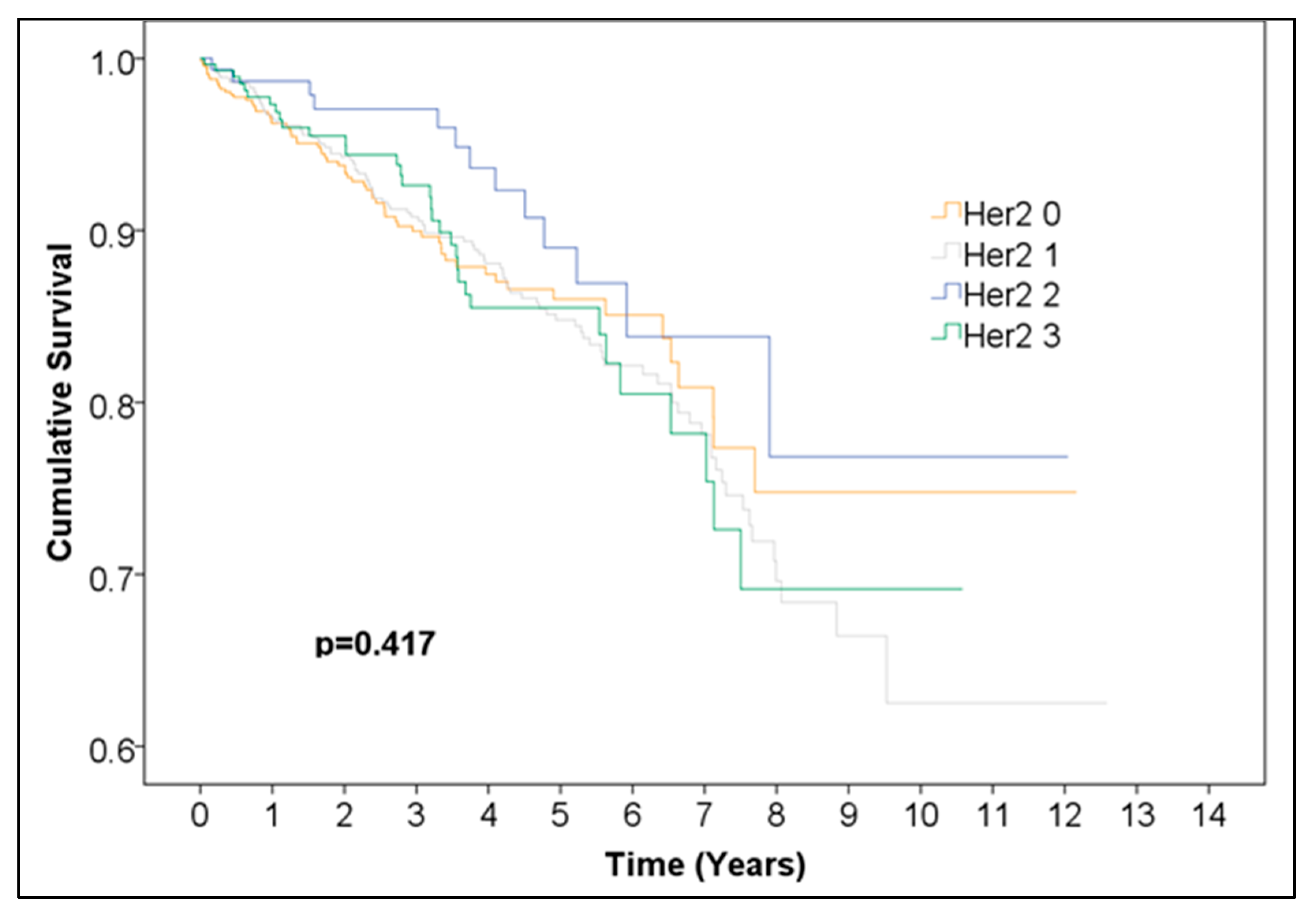 Medicina 61 01858 g005