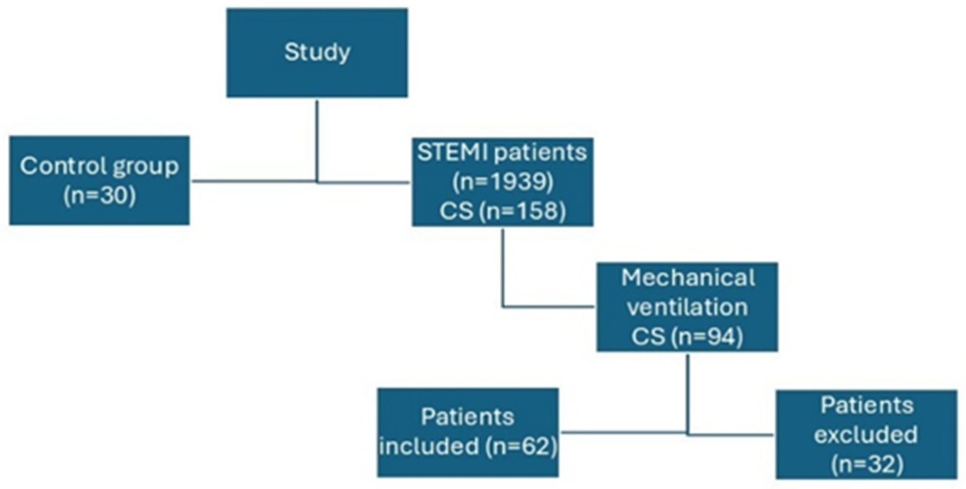 Medicina 61 01865 g001