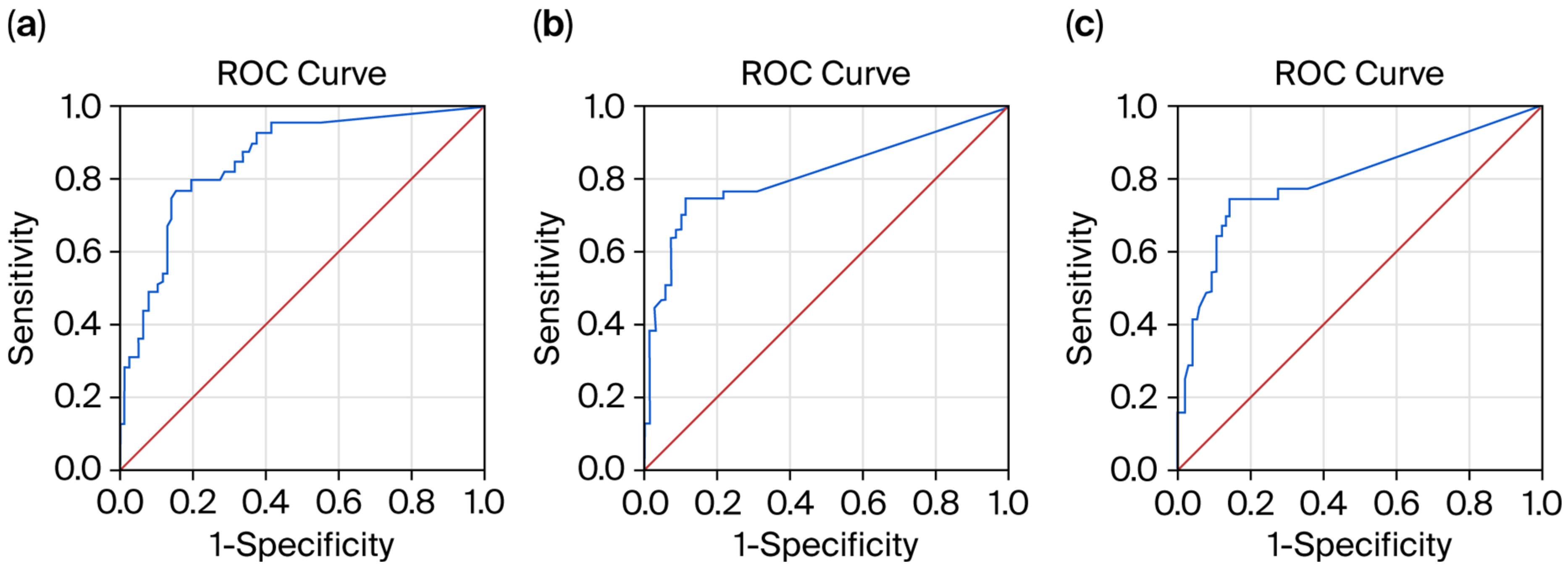 Medicina 61 01873 g002