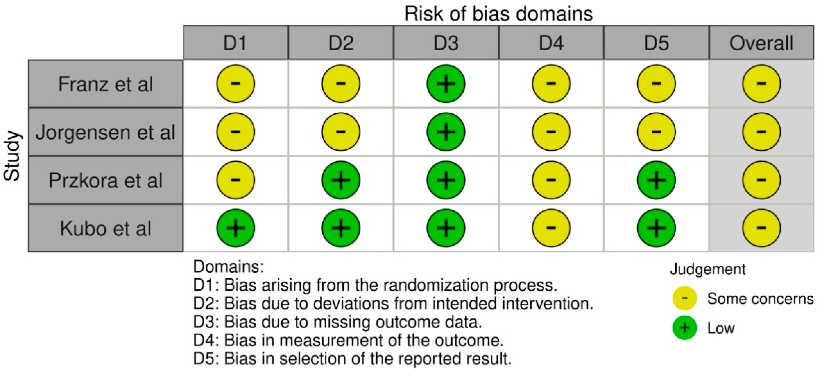 Medicina 61 01879 g002