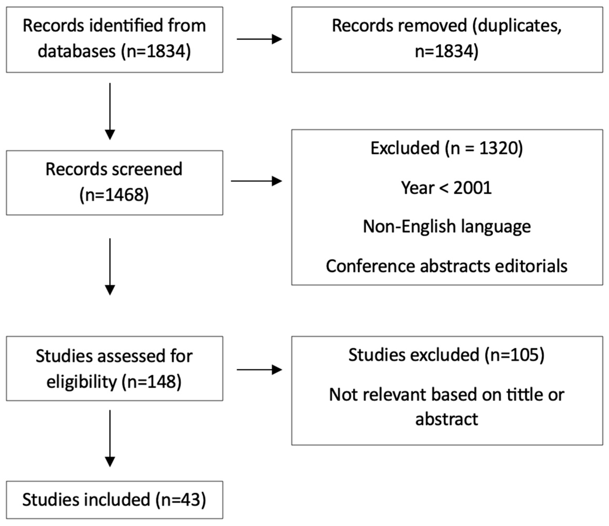 Medicina 61 01883 g001 Medicina 61 01883 g001