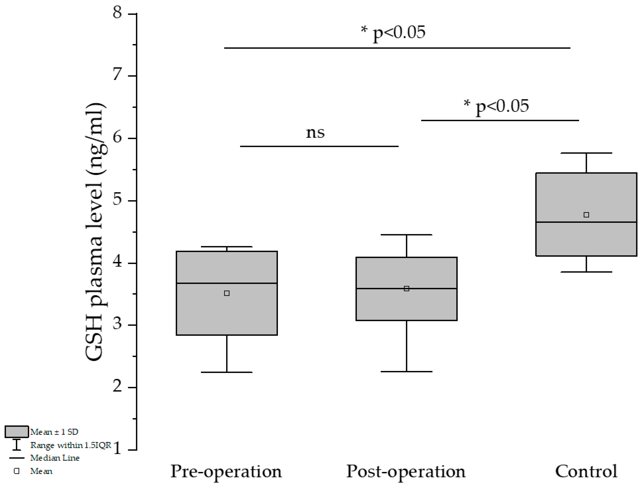 Medicina 61 01884 g001