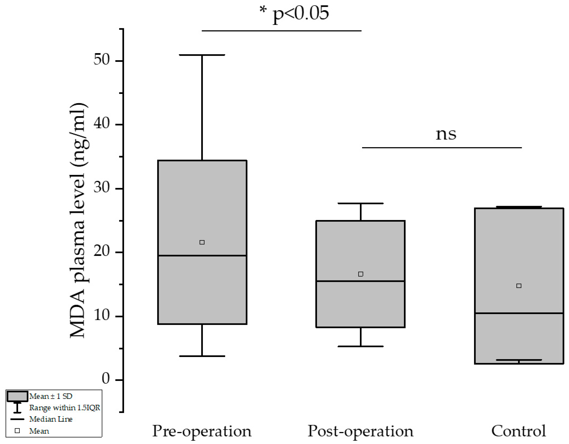 Medicina 61 01884 g002