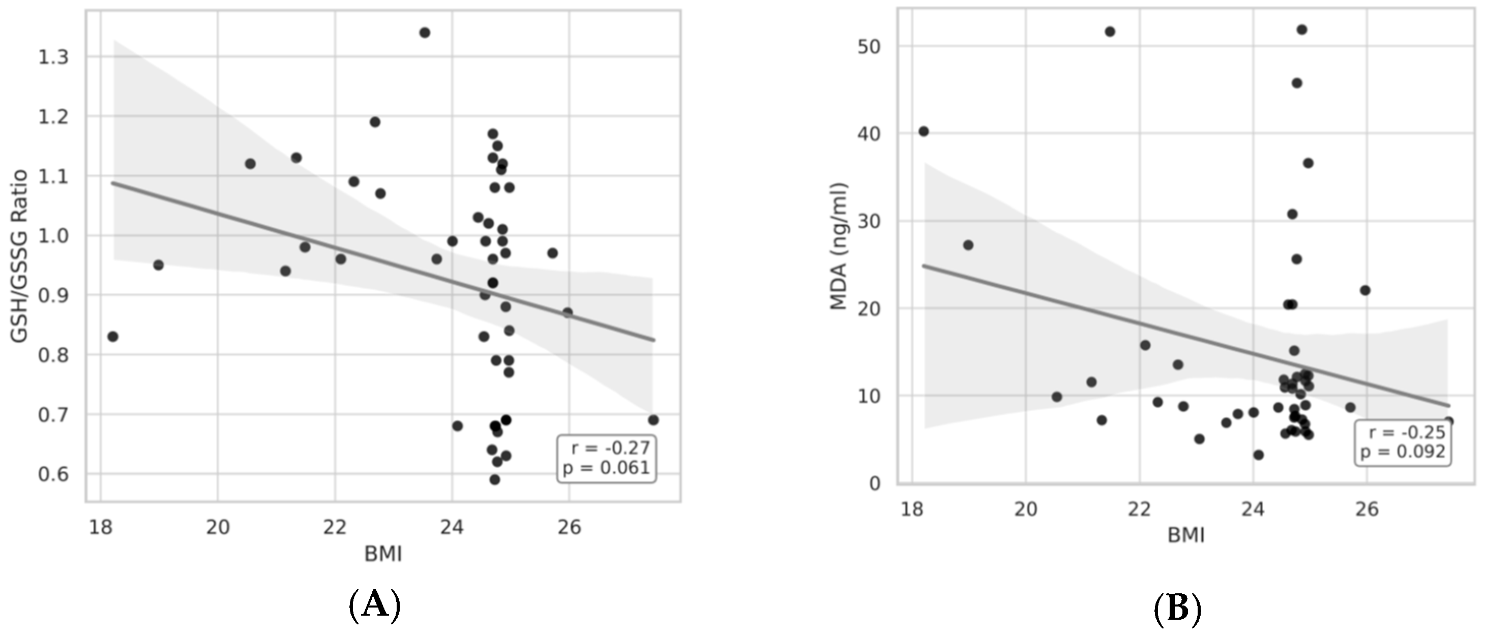 Medicina 61 01884 g006
