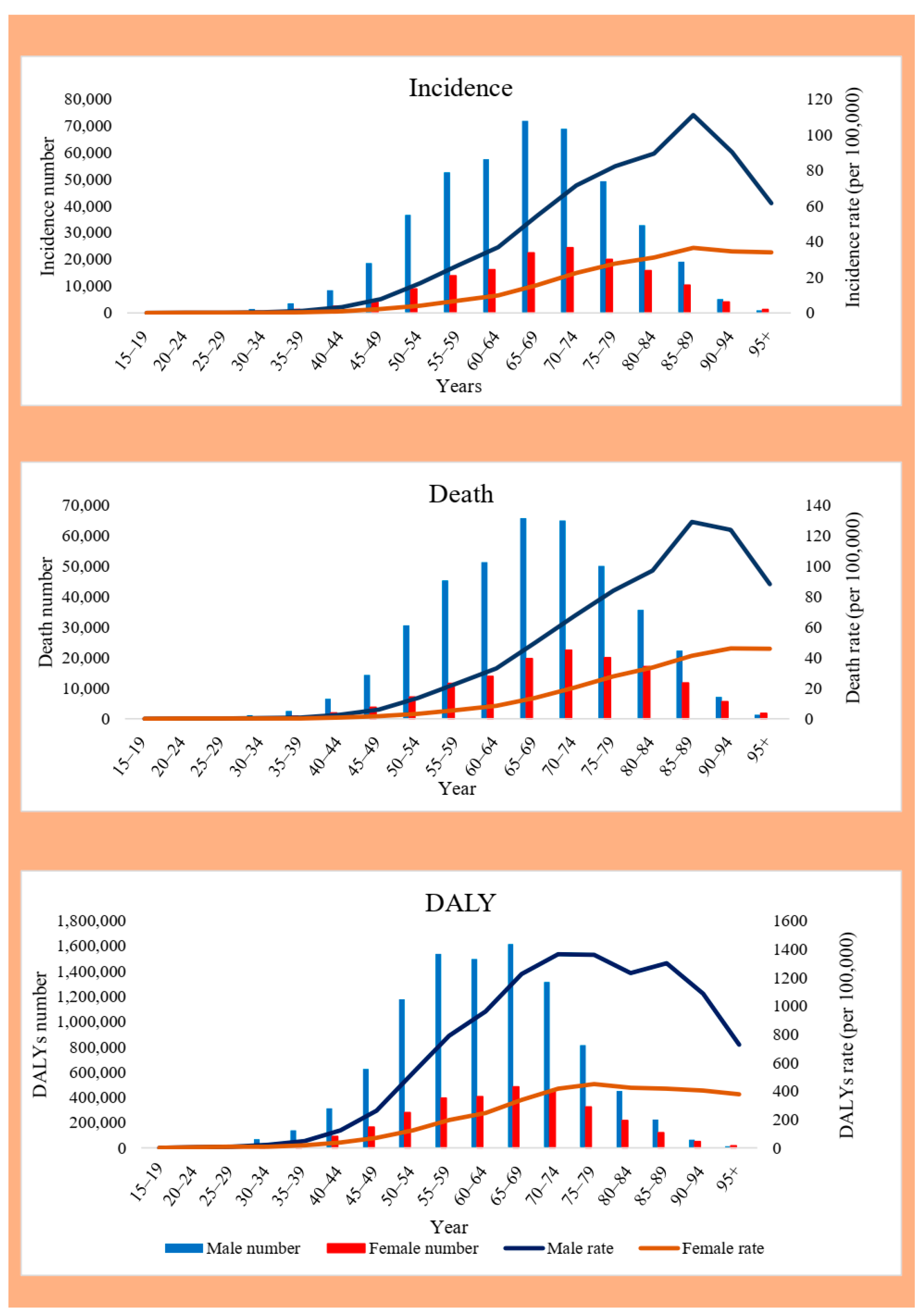 Medicina 61 01891 g001