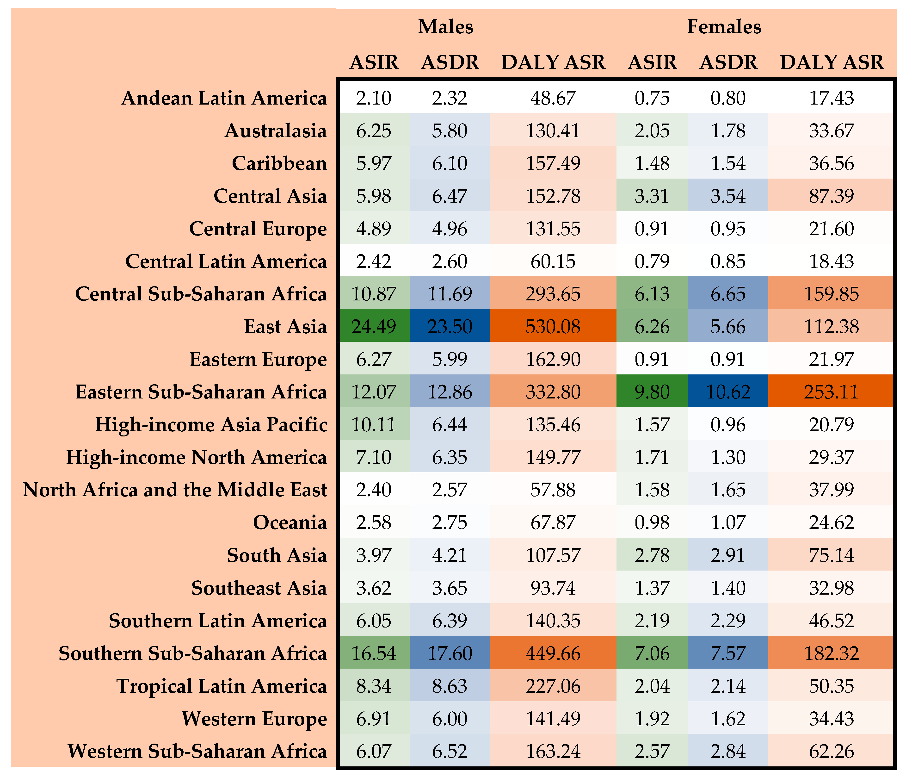 Medicina 61 01891 g003