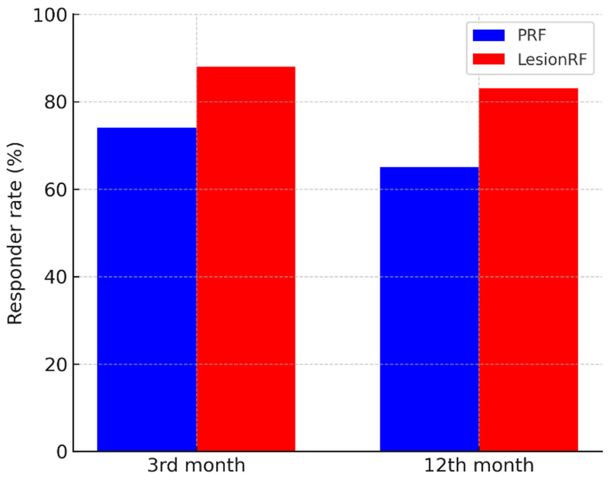 Medicina 61 01893 g003