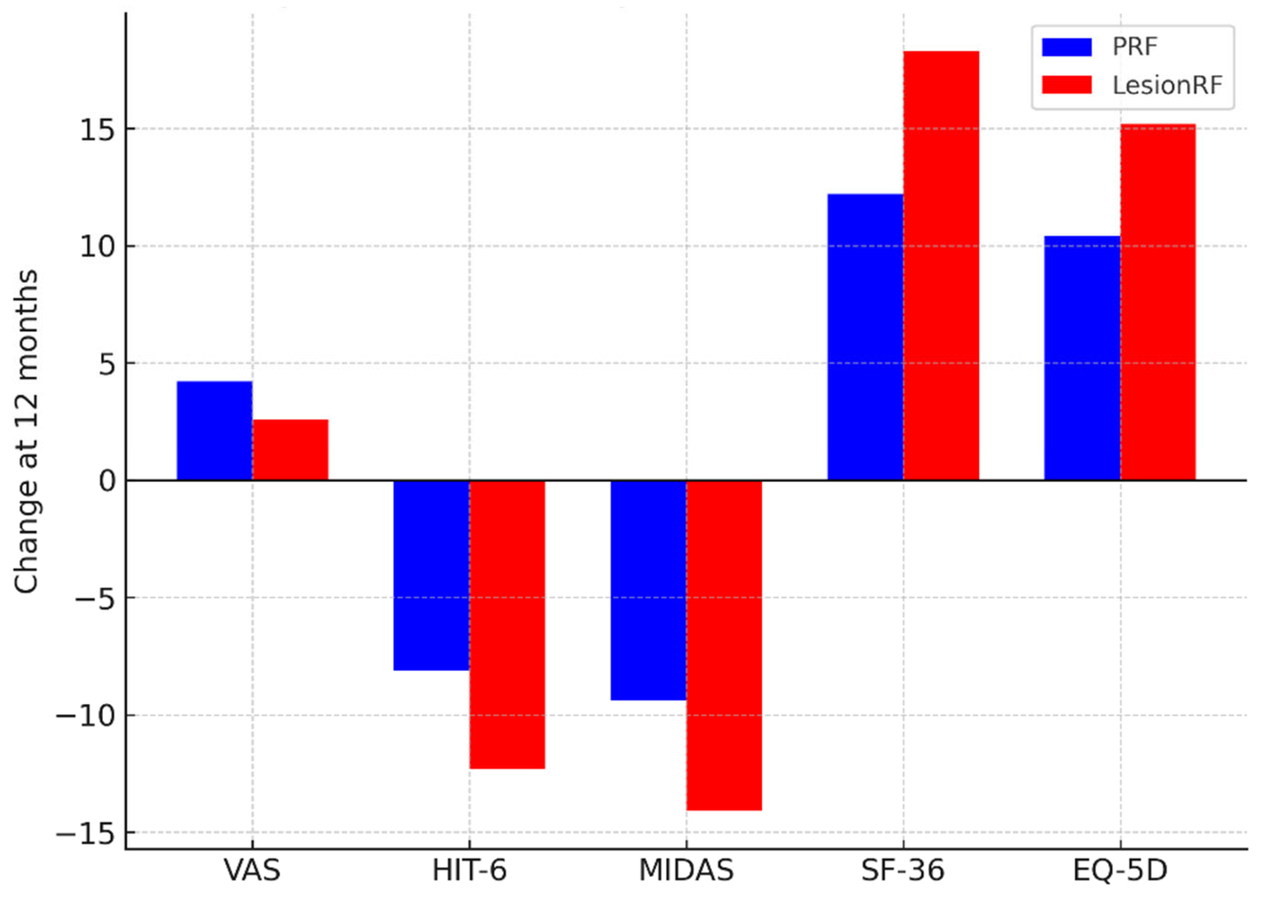Medicina 61 01893 g004