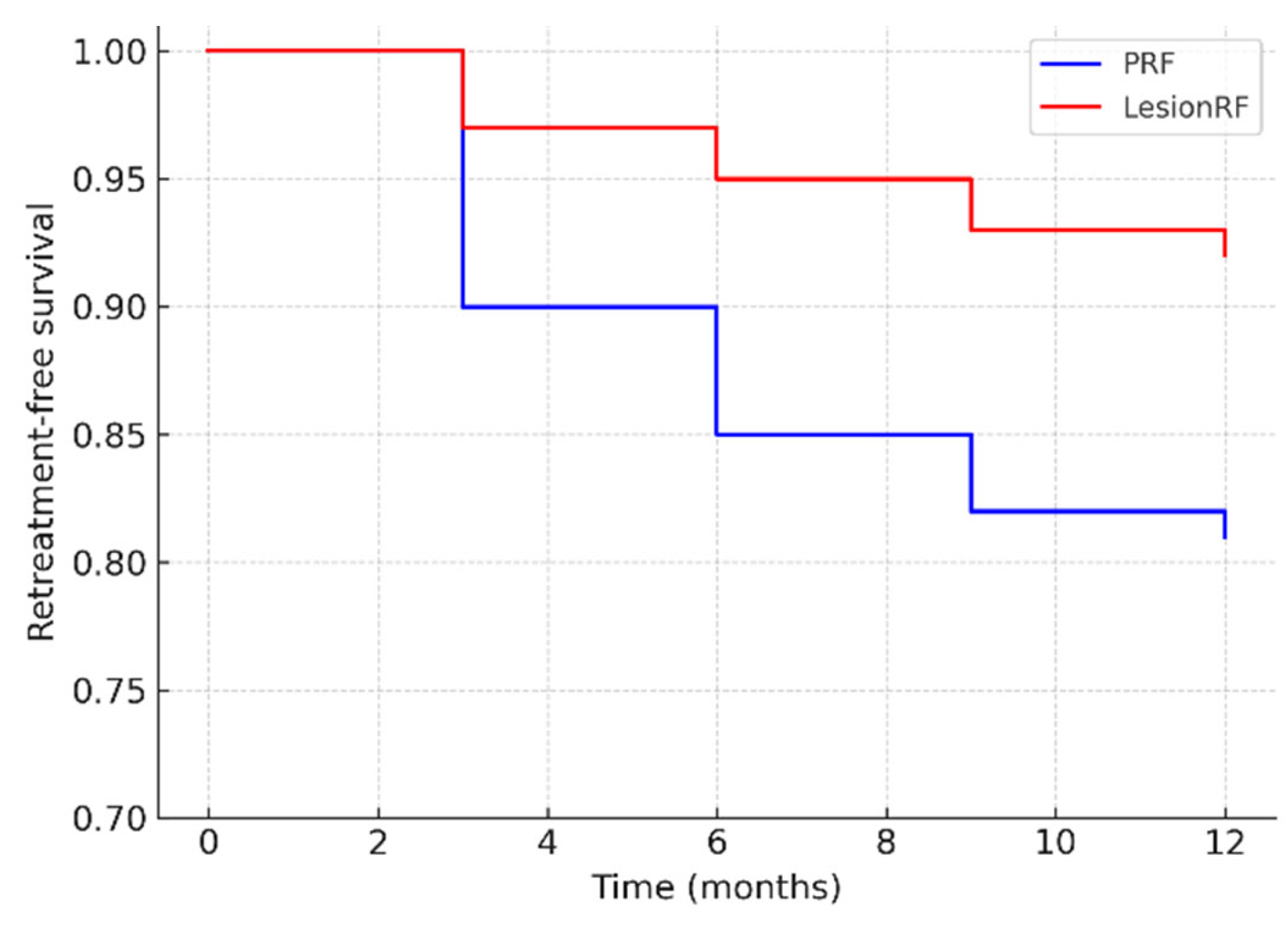 Medicina 61 01893 g005
