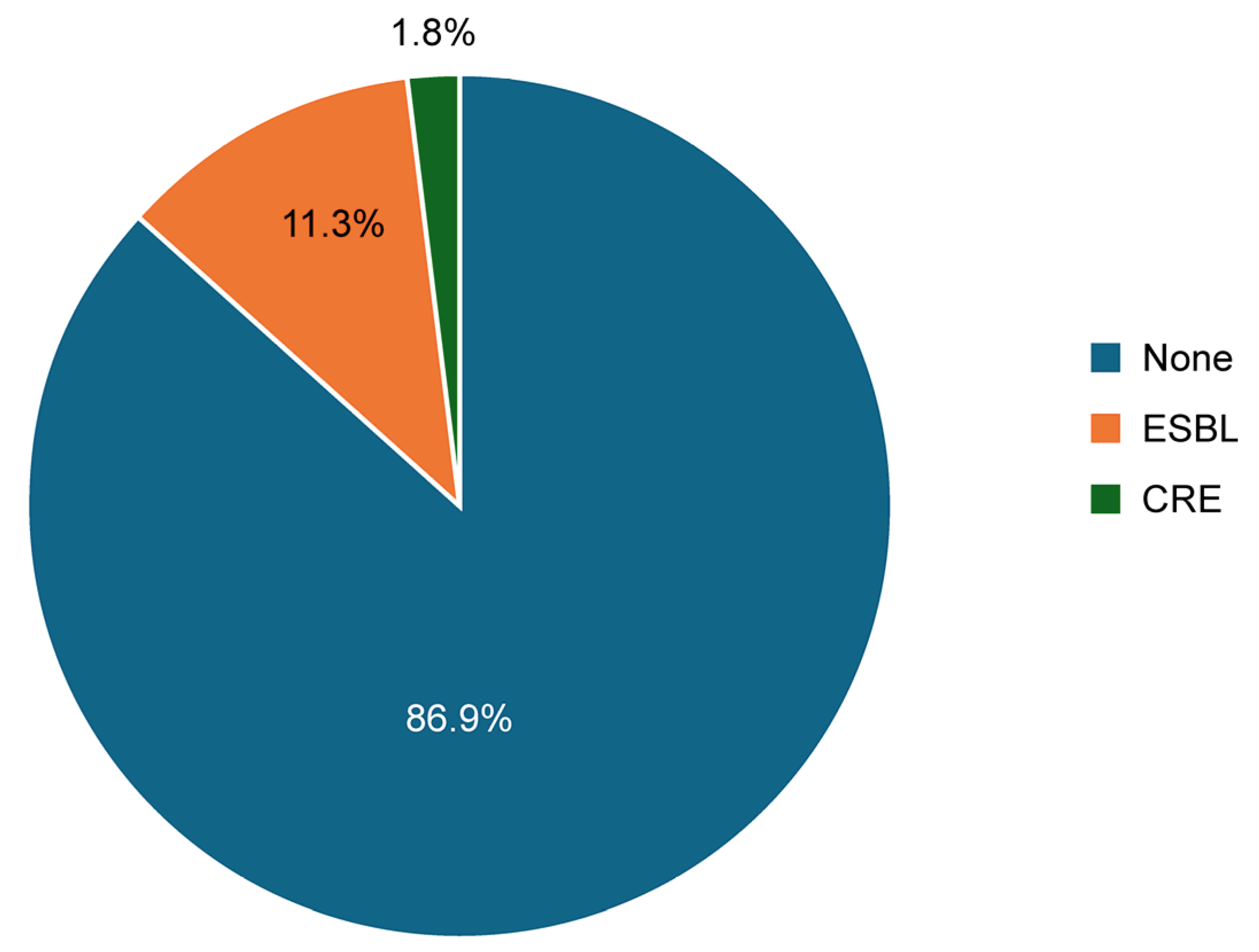Medicina 61 01907 g001 Medicina 61 01907 g001