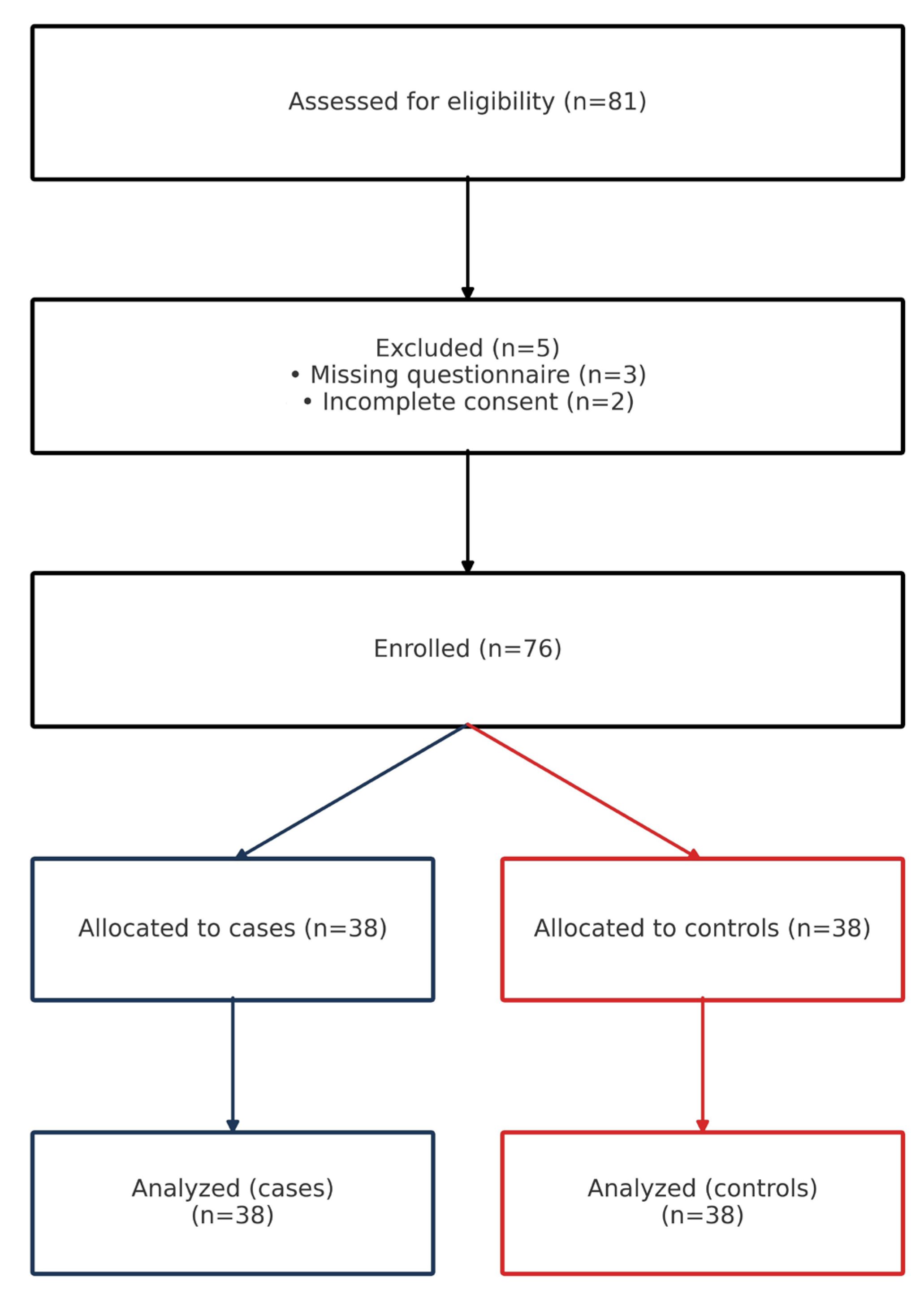 Medicina 61 01908 g001