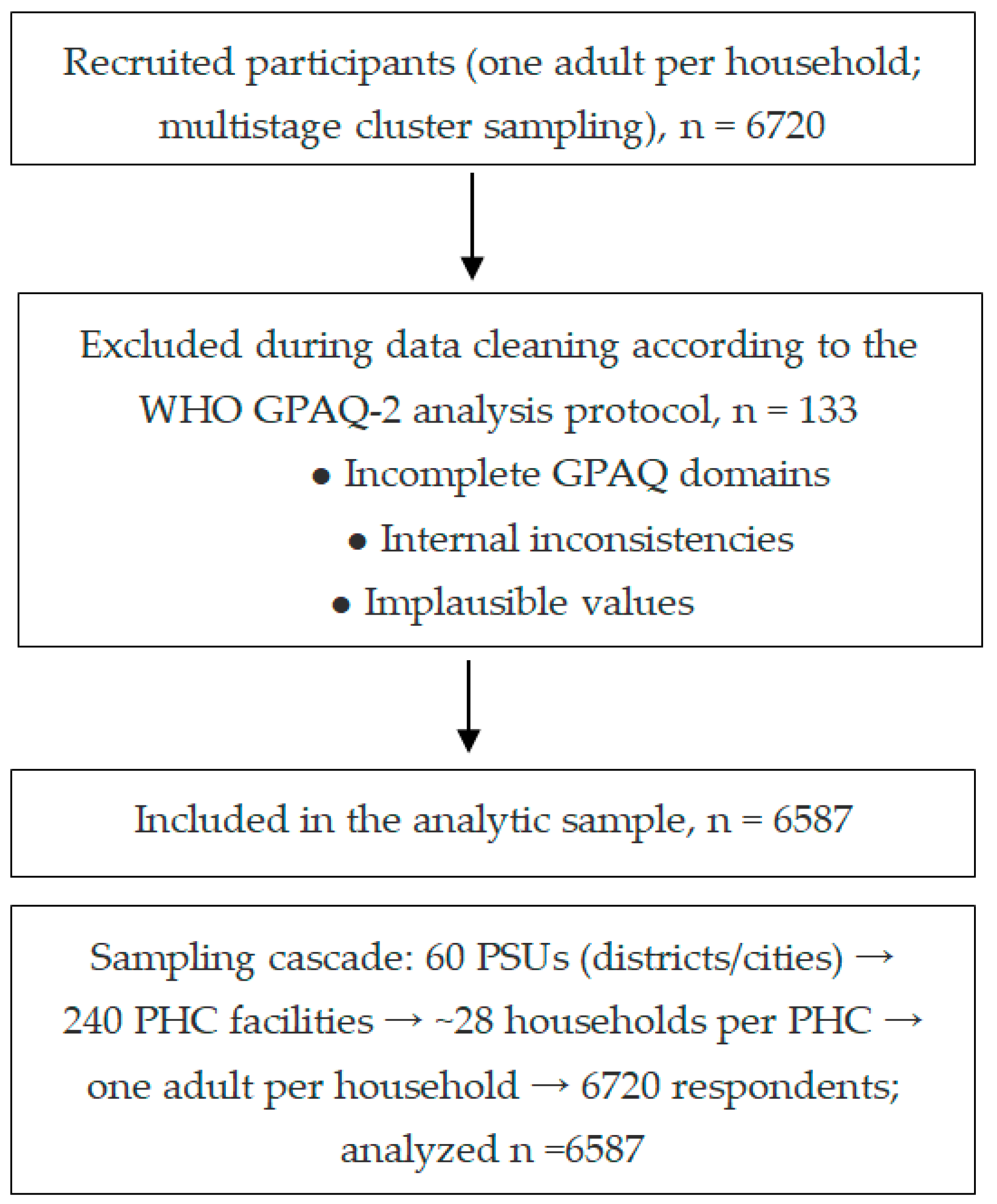 Medicina 61 01913 g001 Medicina 61 01913 g001
