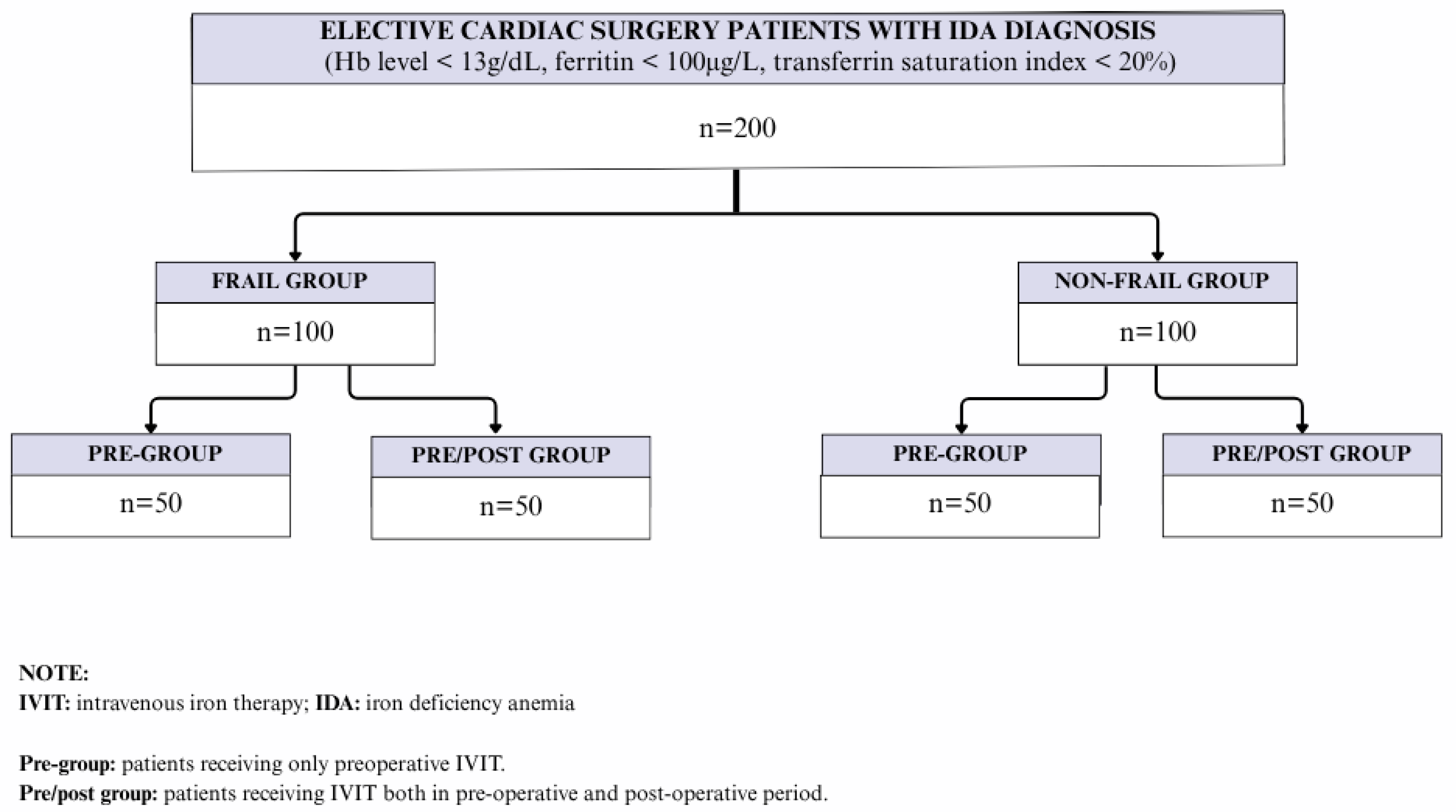 Medicina 61 01919 g001