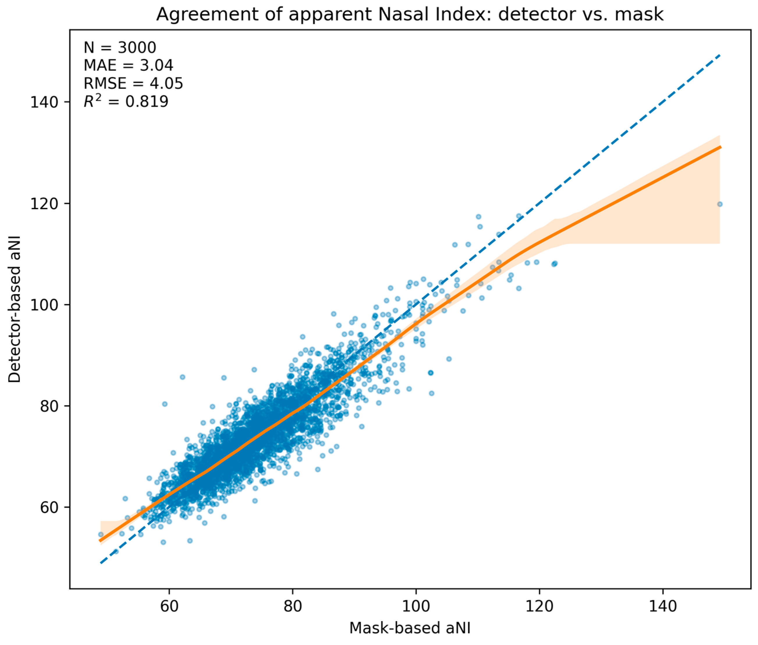 Medicina 61 01922 g003
