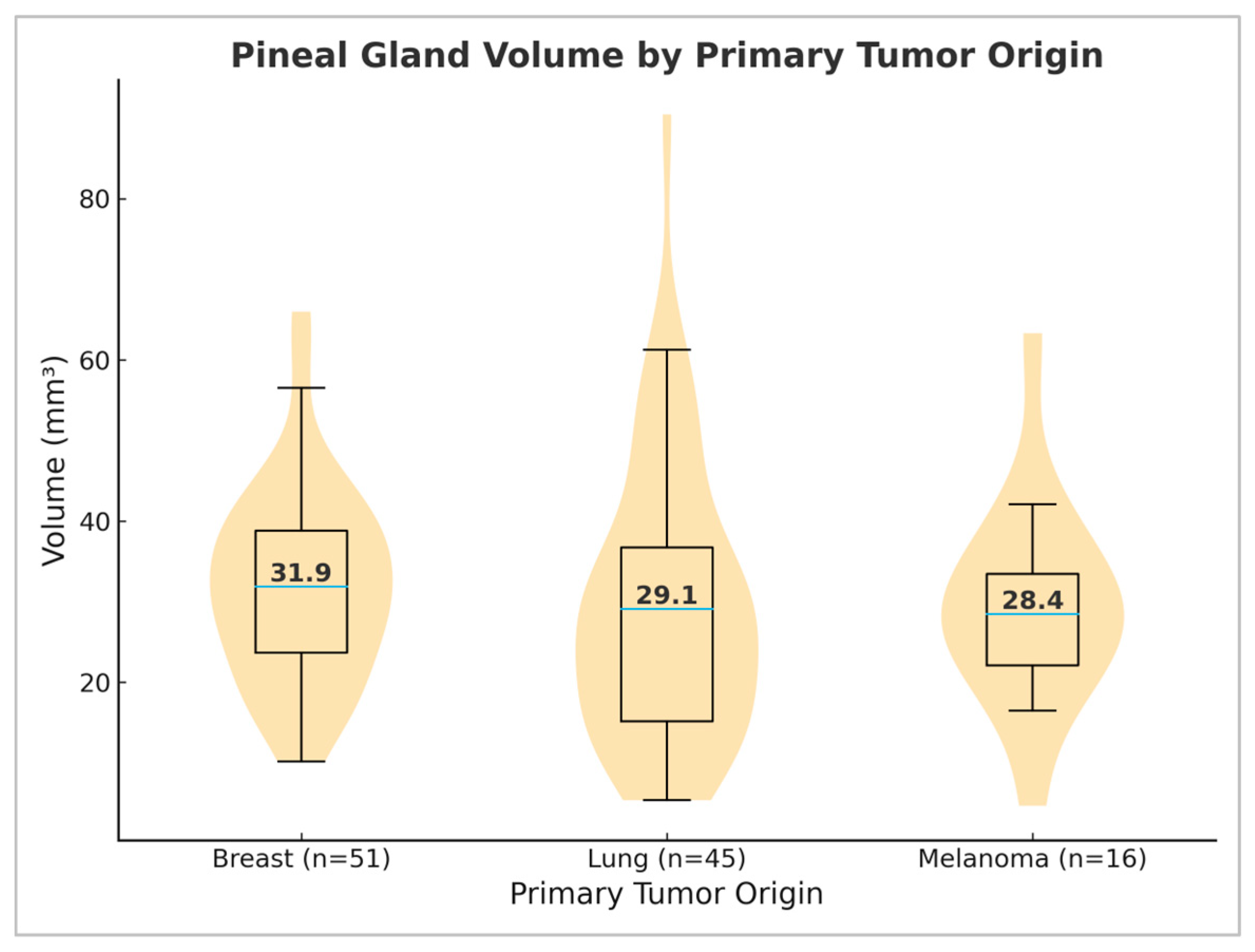 Medicina 61 01923 g003
