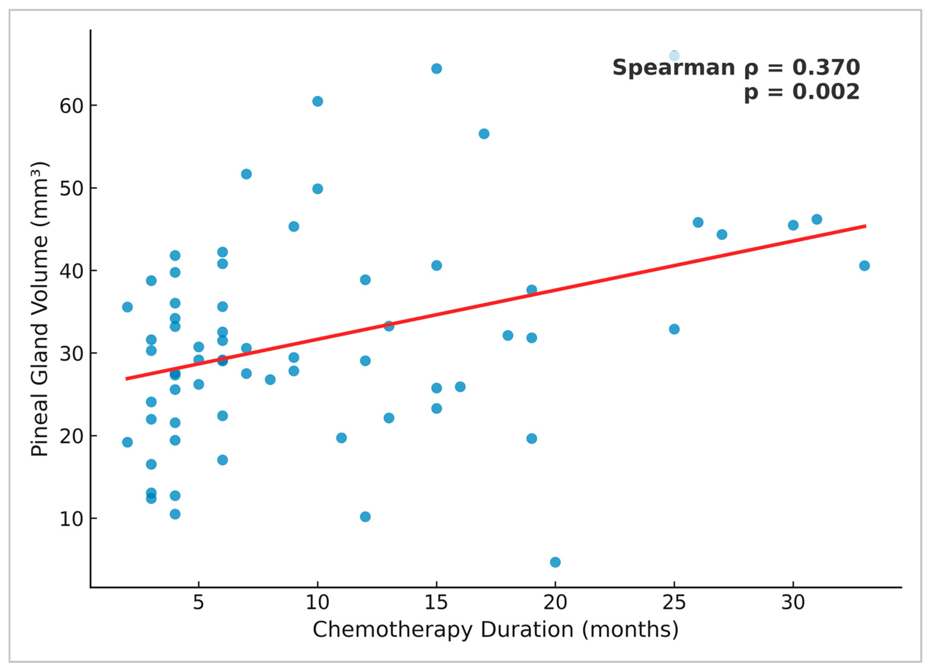 Medicina 61 01923 g004