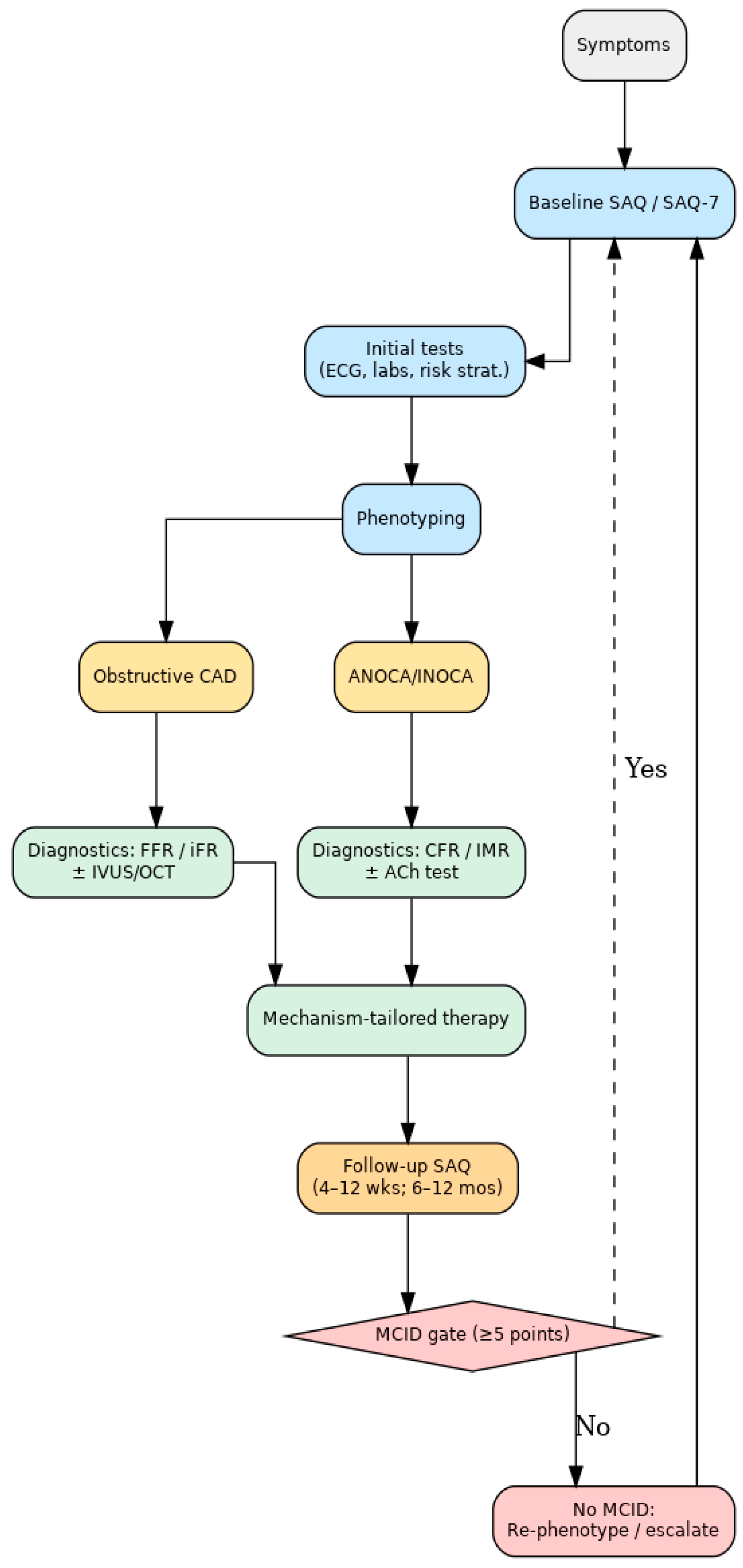 Medicina 61 01924 g001