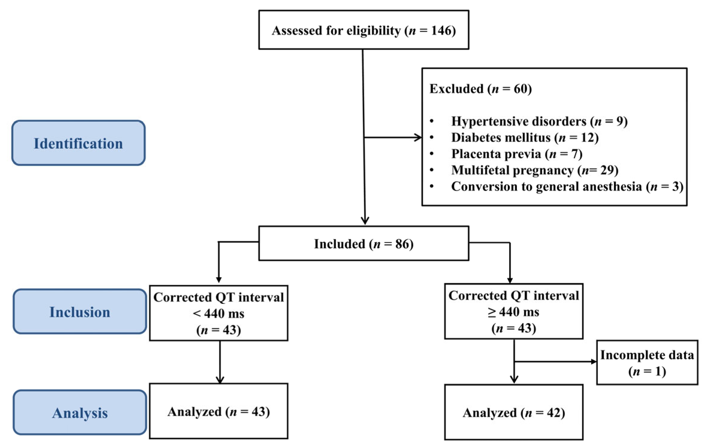 Medicina 61 01925 g001 Medicina 61 01925 g001