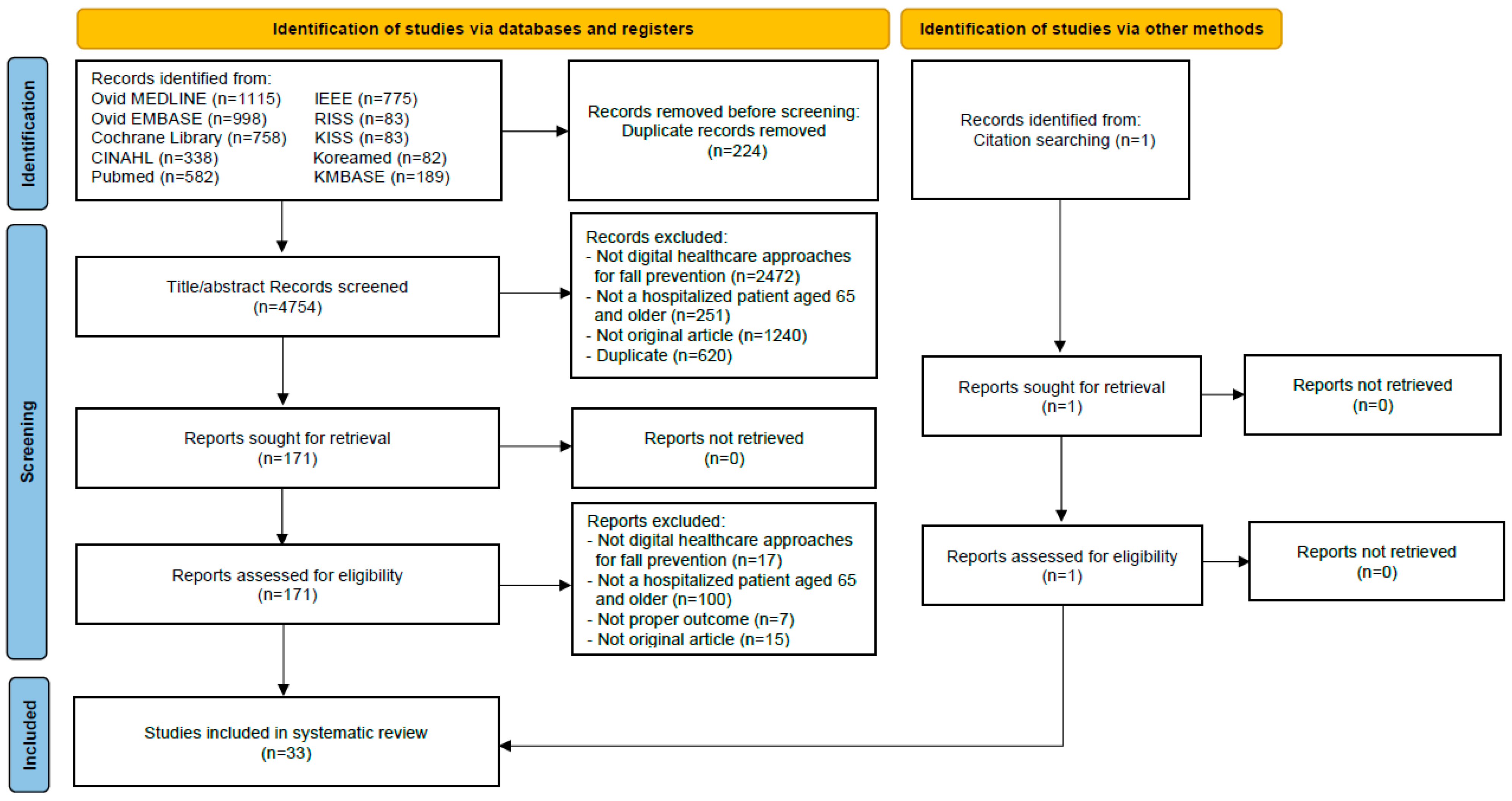 Medicina 61 01926 g001 Medicina 61 01926 g001