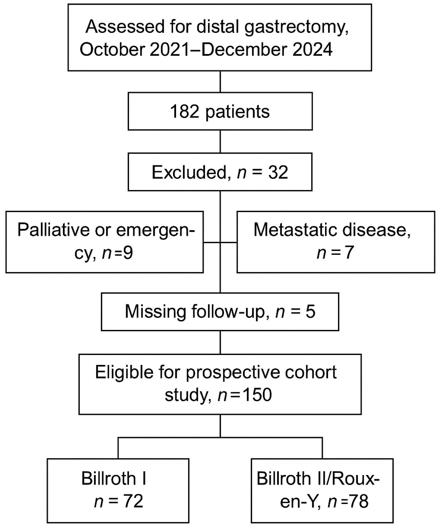 Medicina 61 01927 g001
