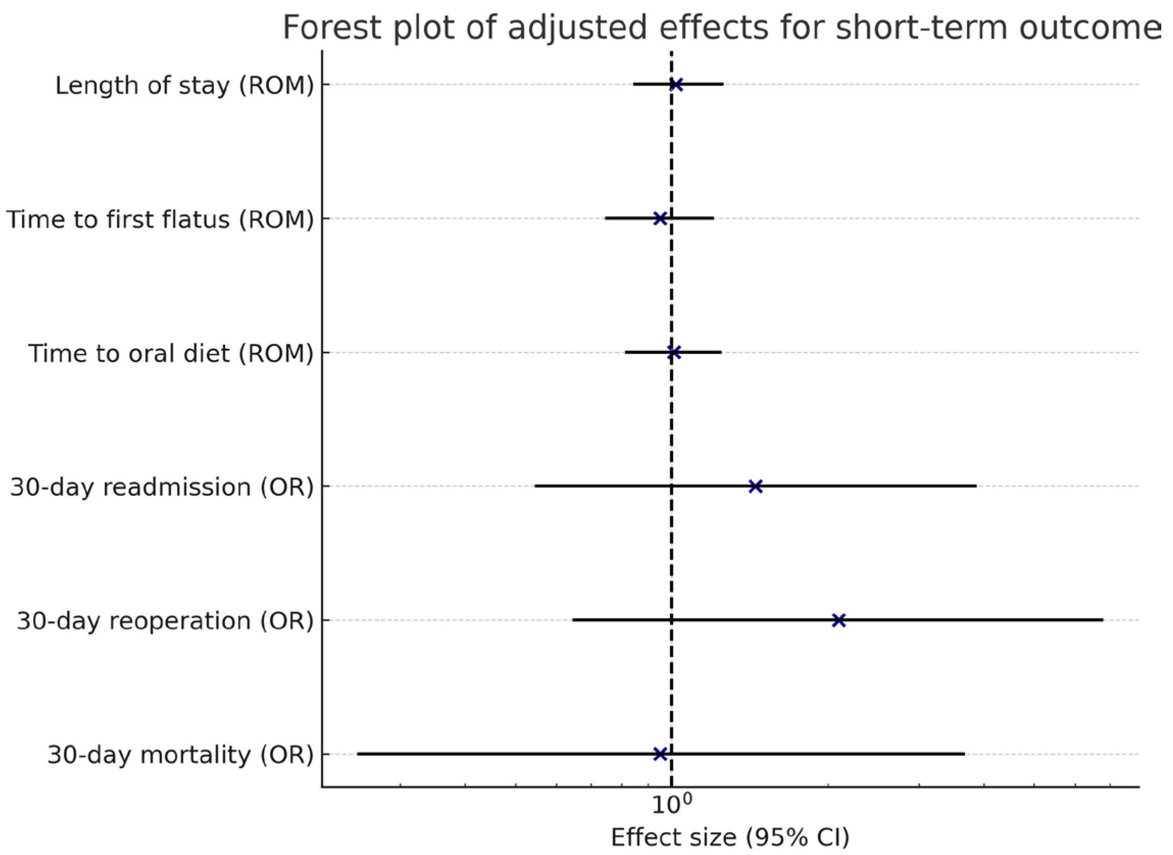 Medicina 61 01927 g003