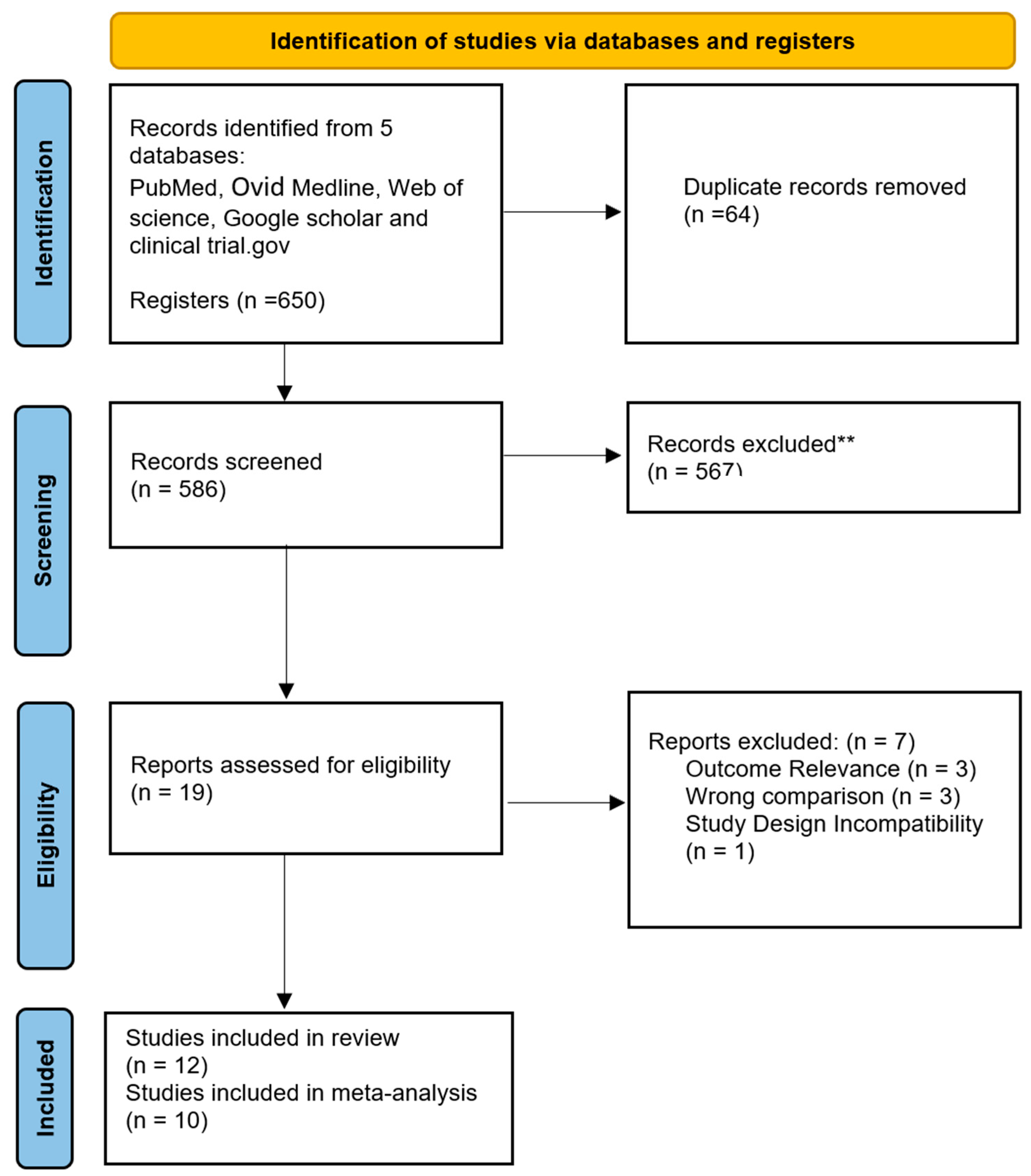 Medicina 61 01929 g001 Medicina 61 01929 g001