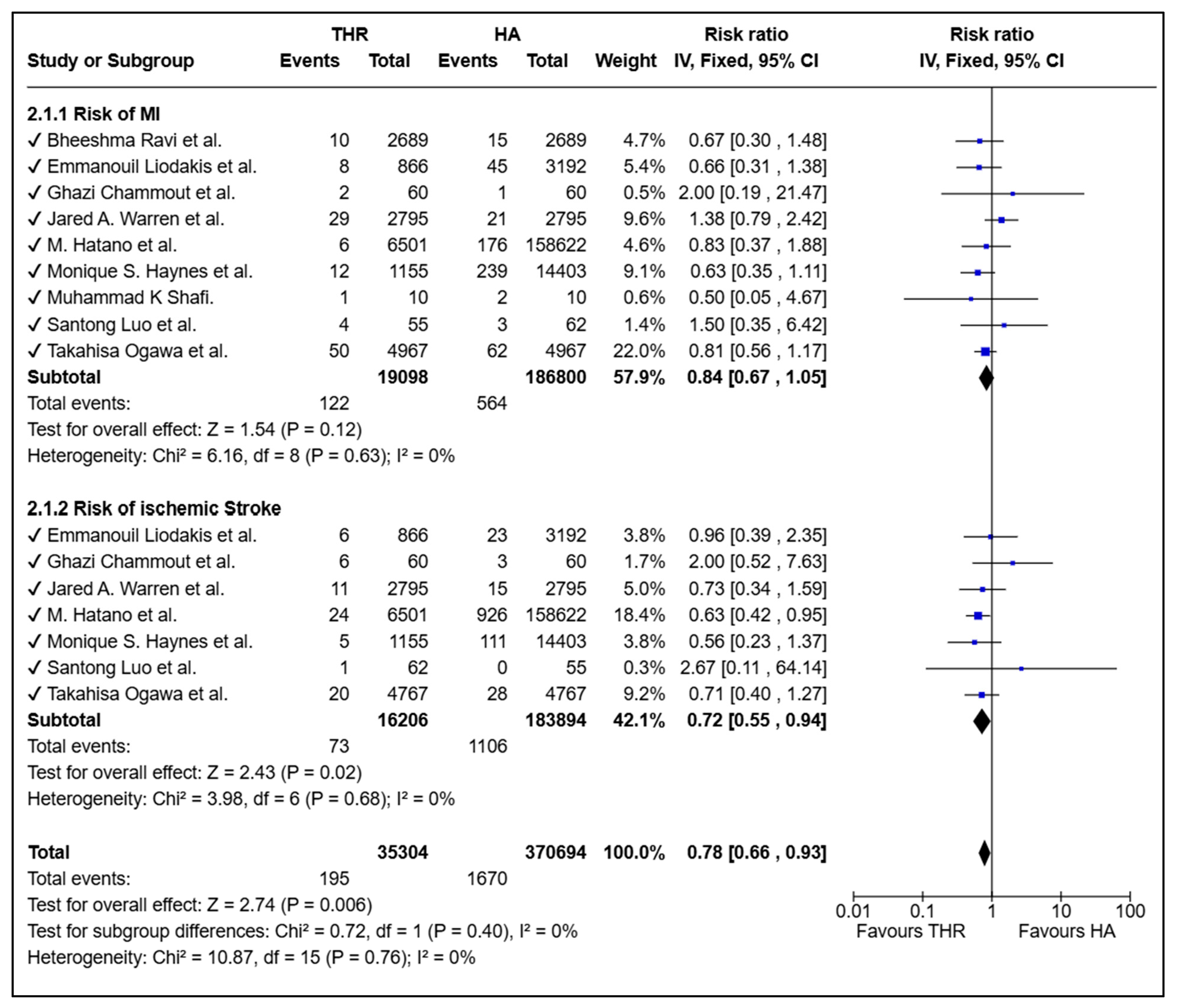 Medicina 61 01929 g003 Medicina 61 01929 g003