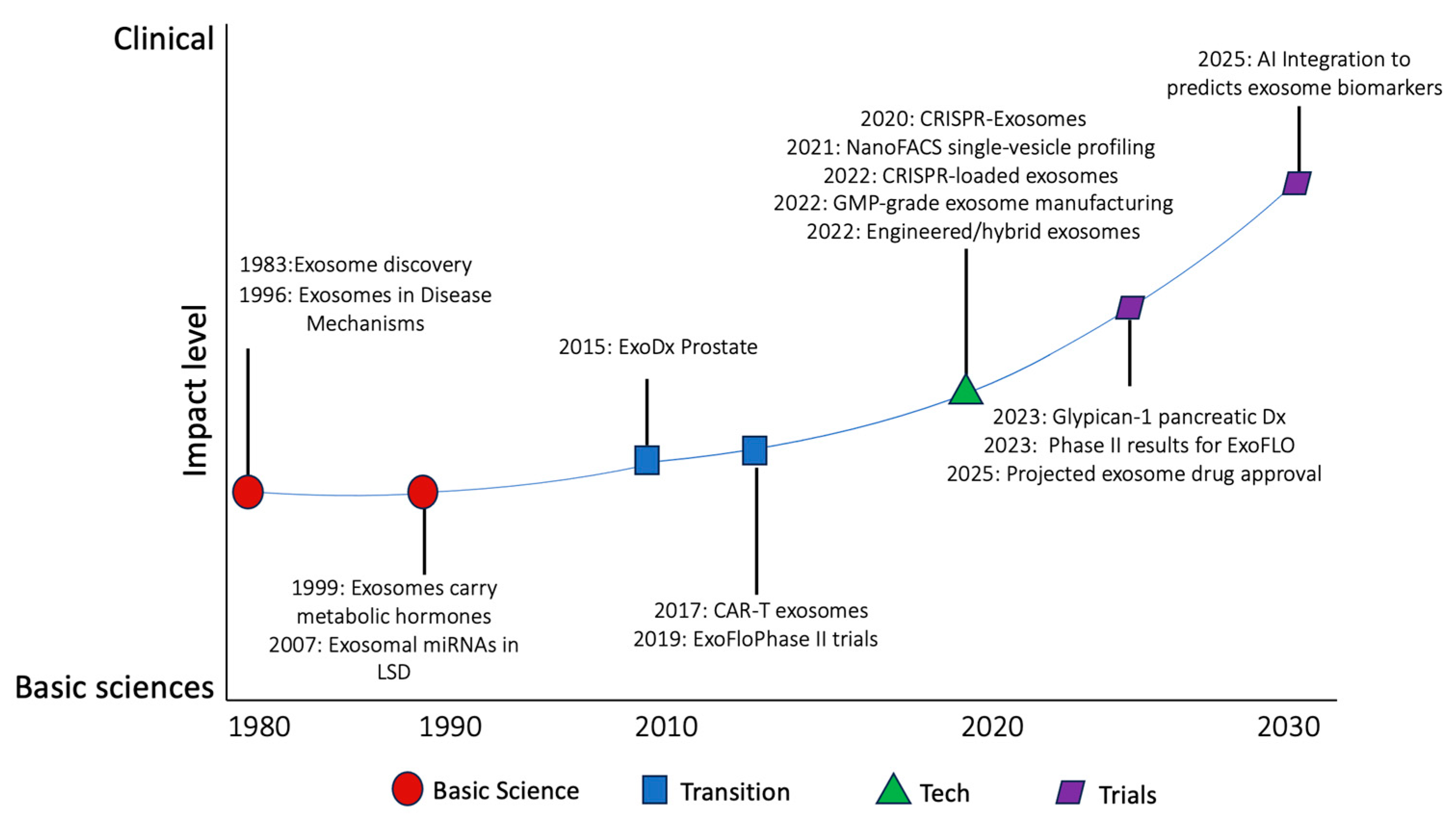 Medicina 61 01930 g001 Medicina 61 01930 g001